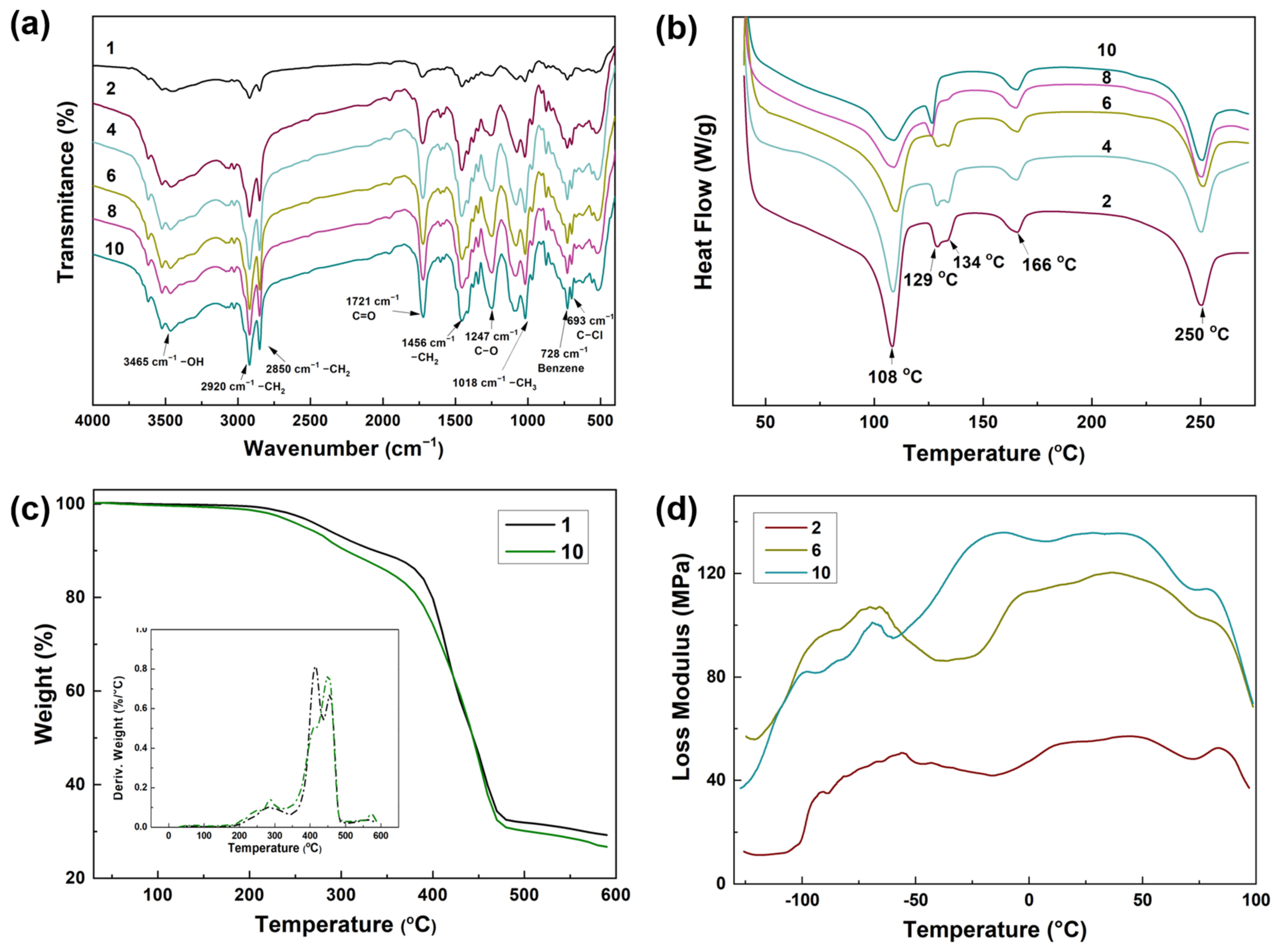 Sustainability 15 06144 g005