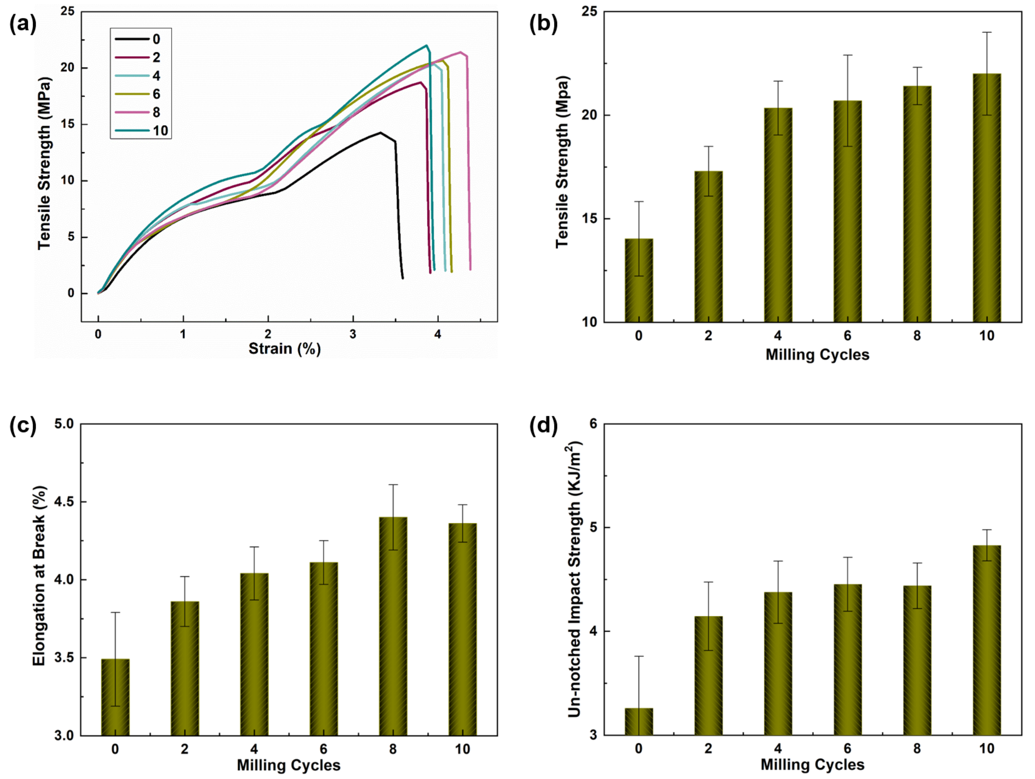 Sustainability 15 06144 g010