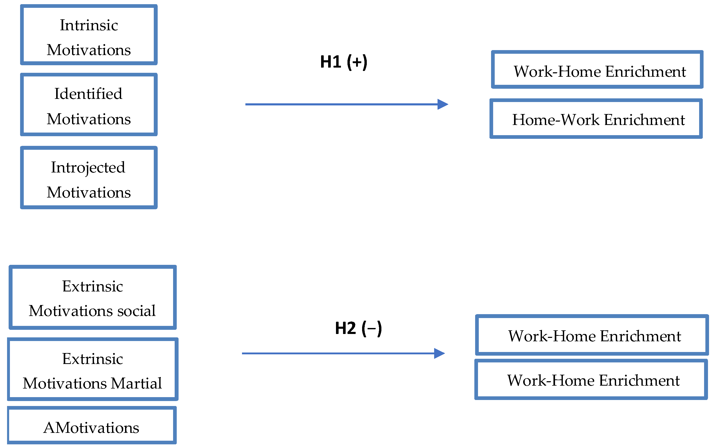 Sustainability 15 06145 g001