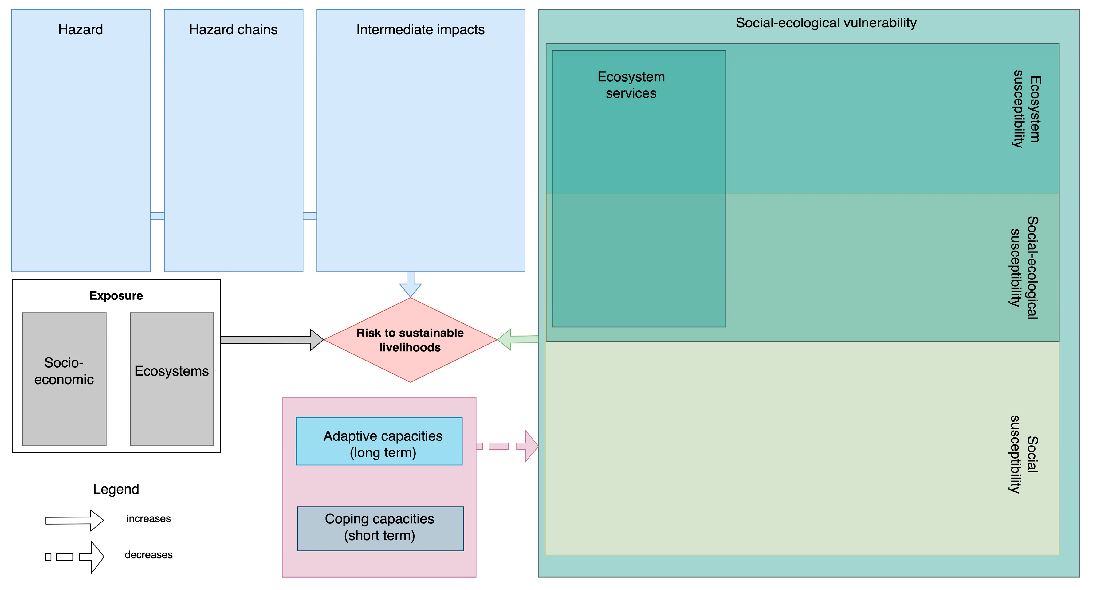 Sustainability 15 06146 g002