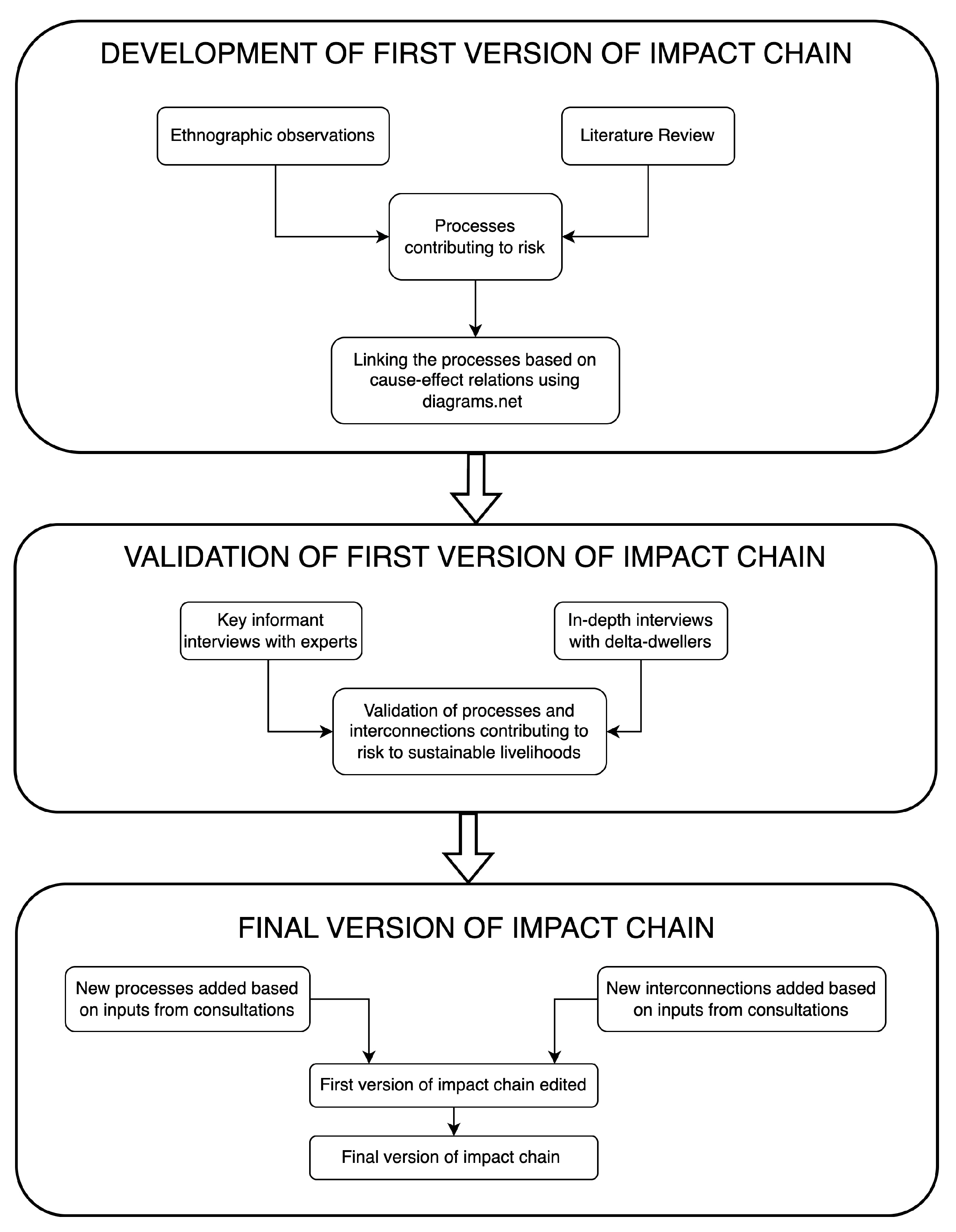 Sustainability 15 06146 g003
