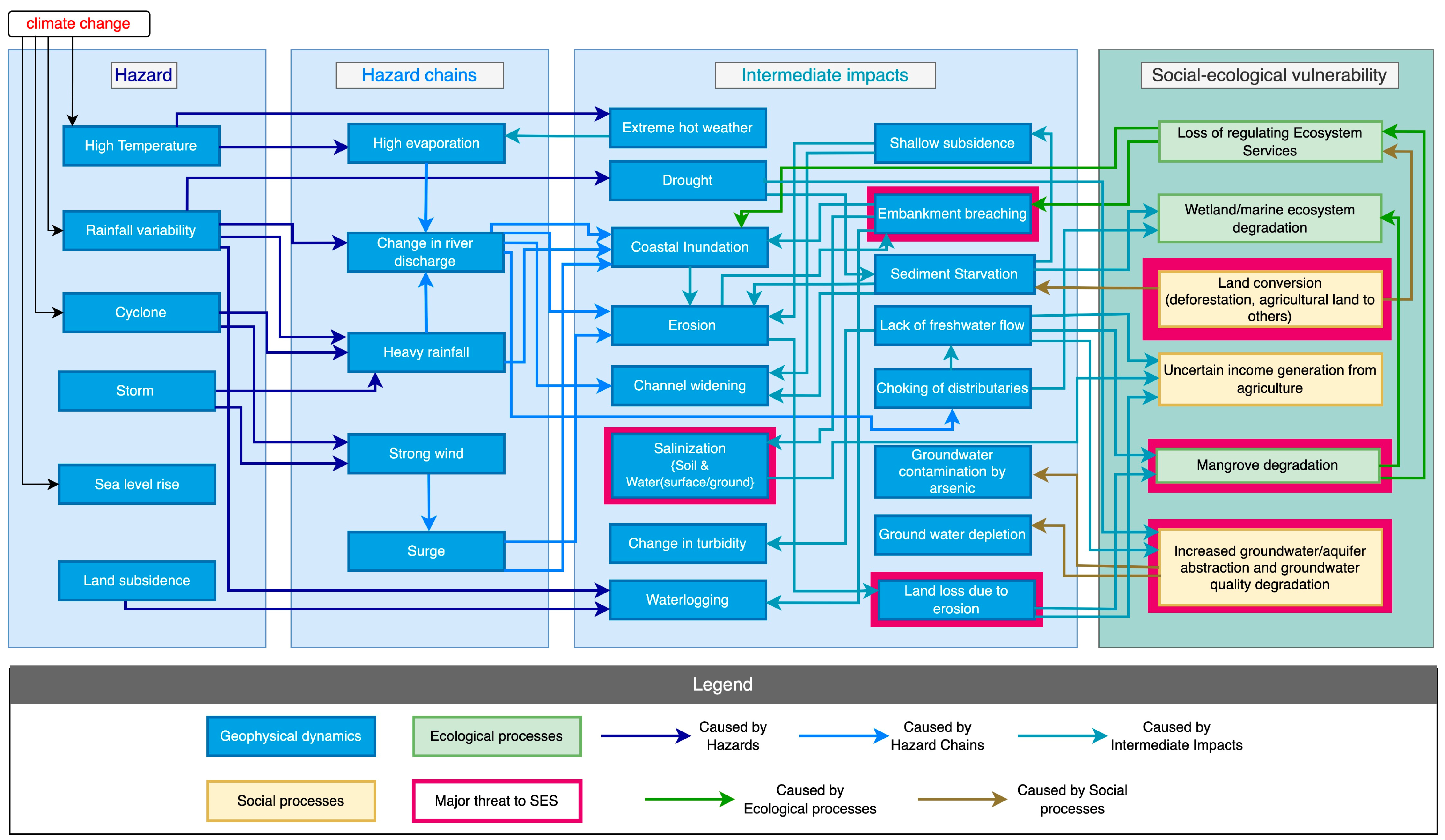 Sustainability 15 06146 g004