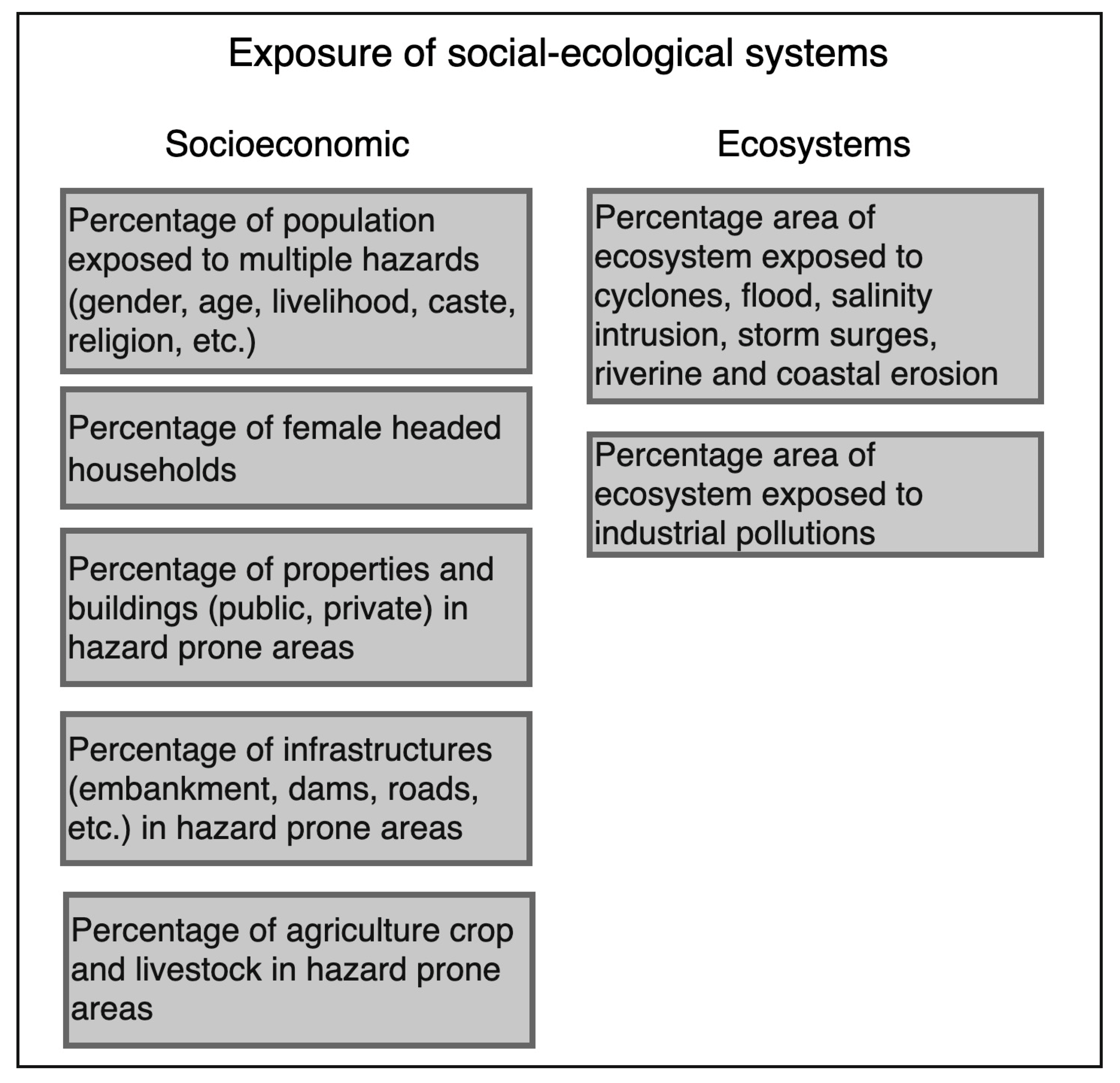 Sustainability 15 06146 g006