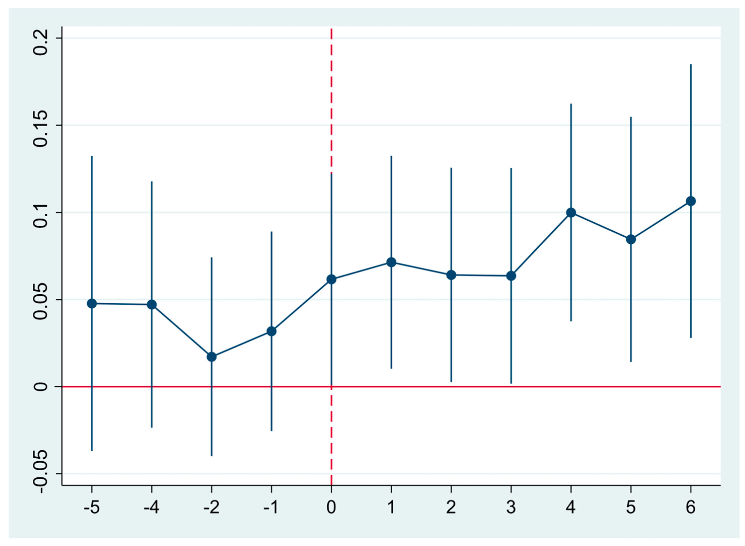 Sustainability 15 06147 g001
