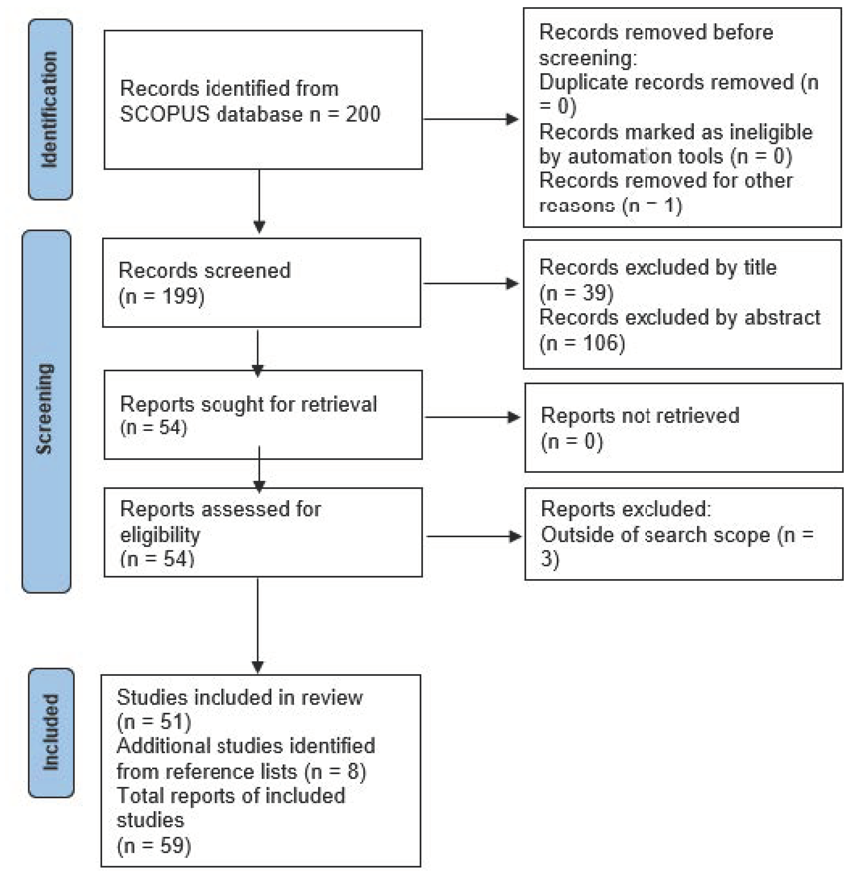 Sustainability 15 06149 g001 Sustainability 15 06149 g001