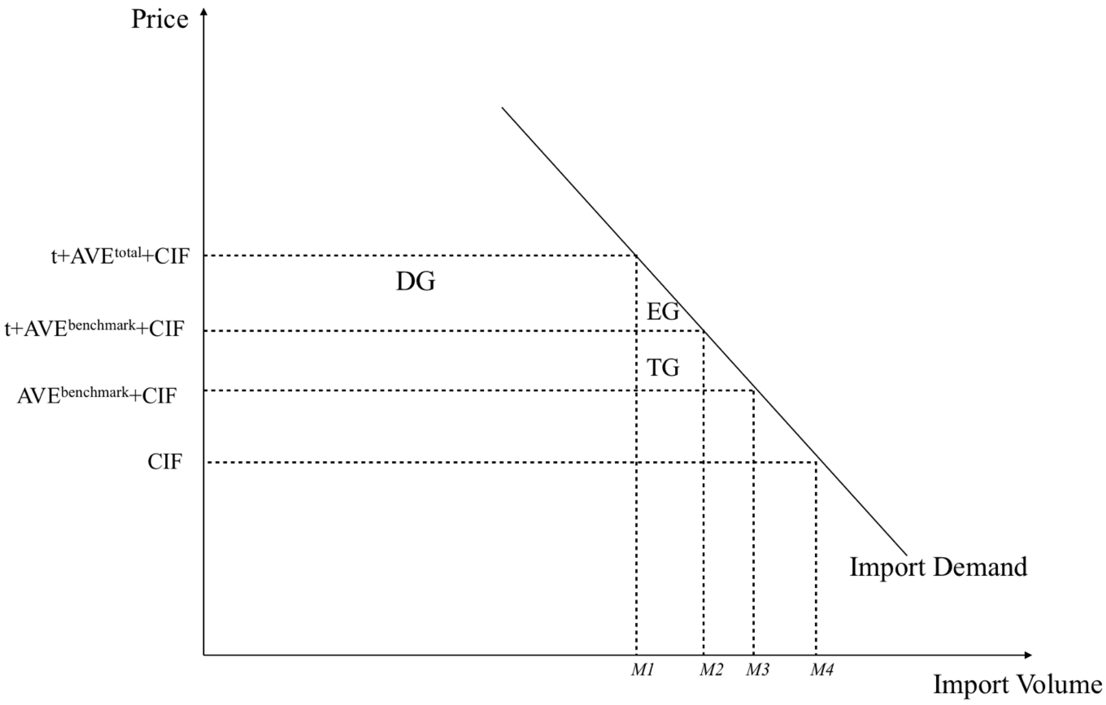 Sustainability 15 06152 g001 Sustainability 15 06152 g001