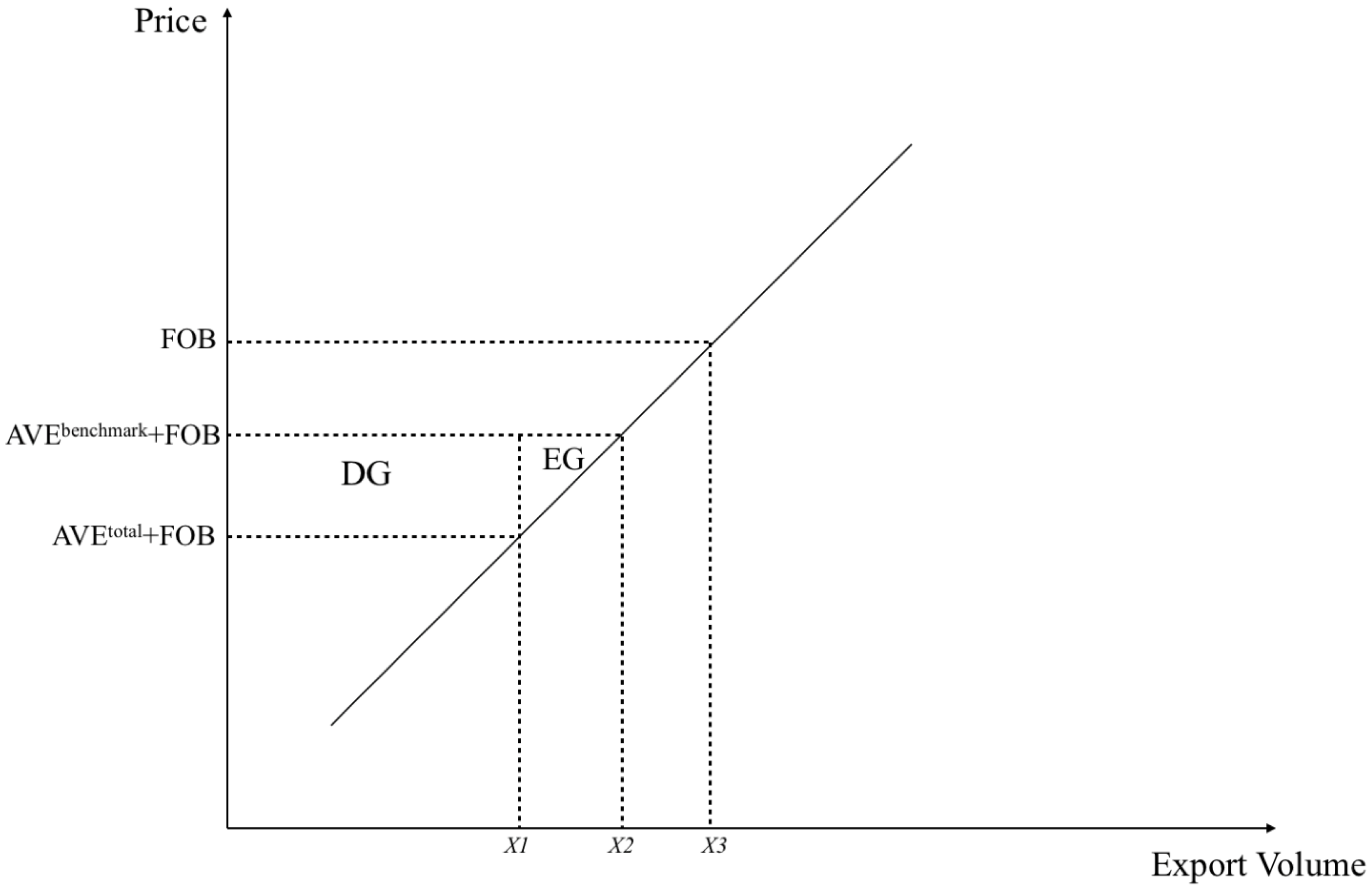 Sustainability 15 06152 g002 Sustainability 15 06152 g002