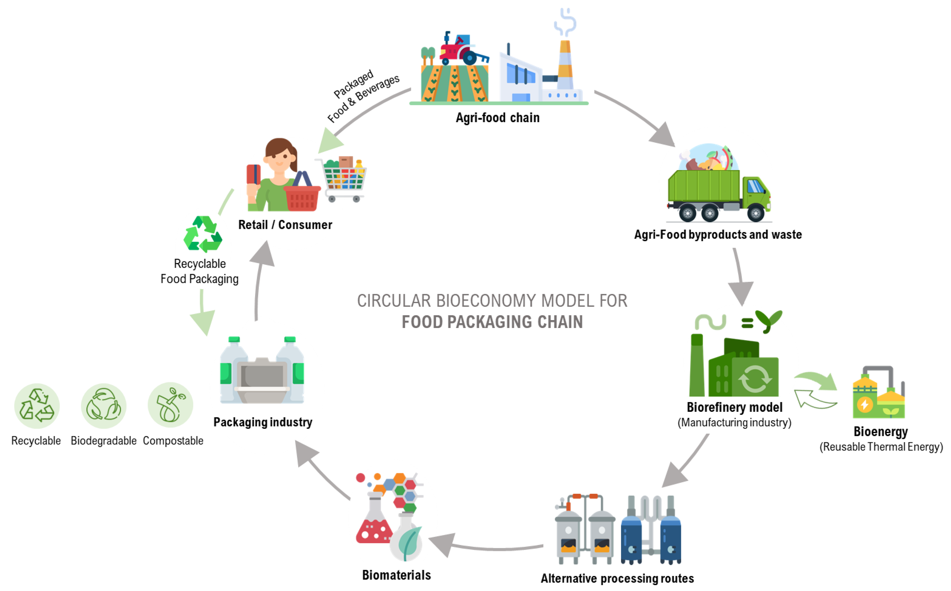 Sustainability 15 06153 g001