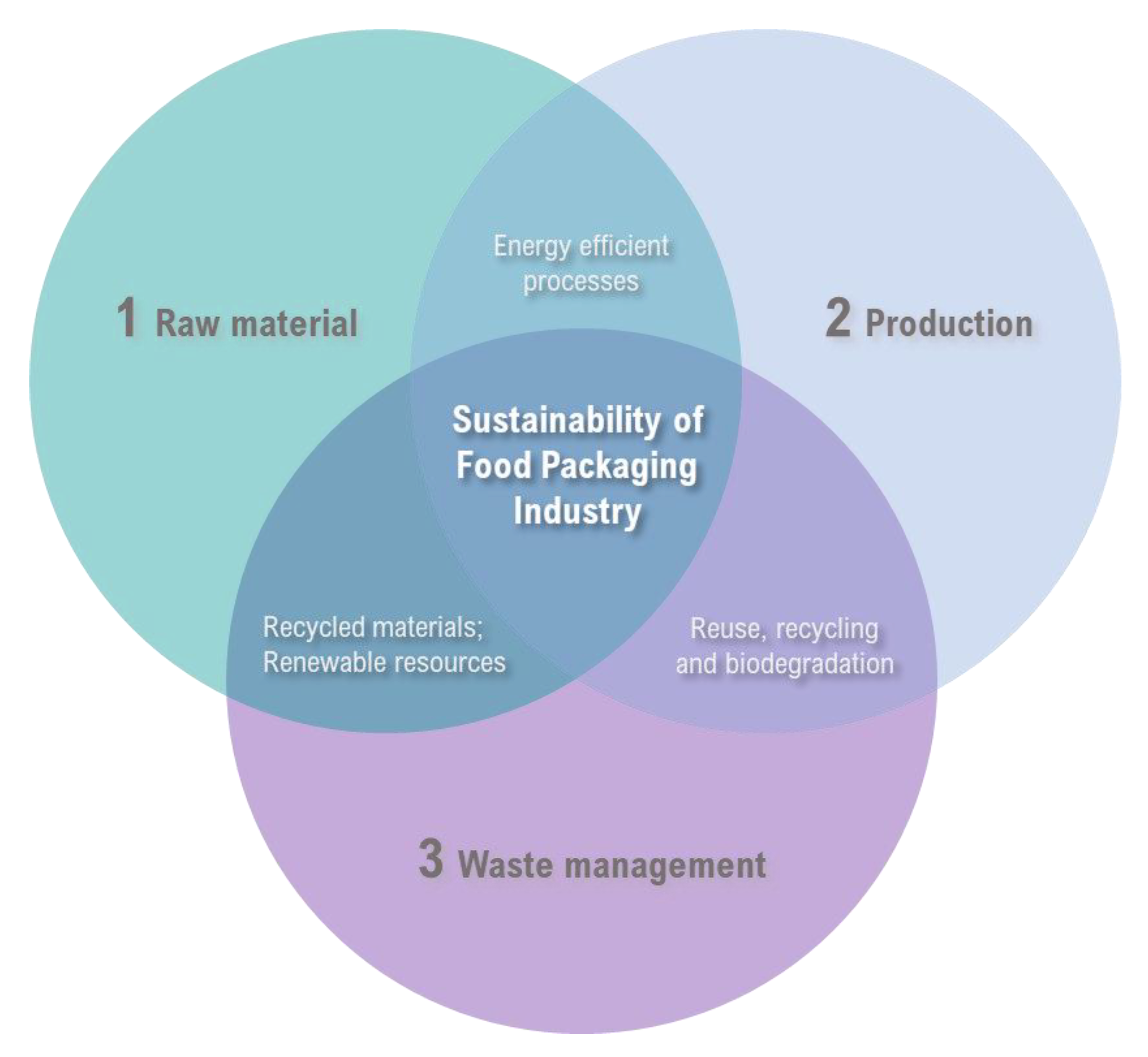 Sustainability 15 06153 g004
