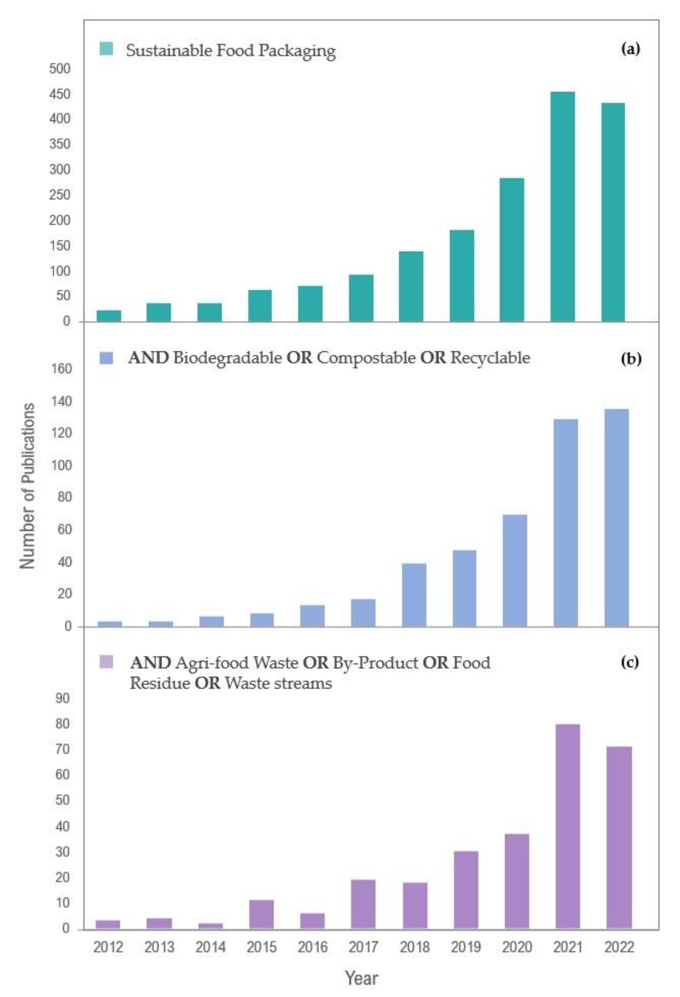 Sustainability 15 06153 g005