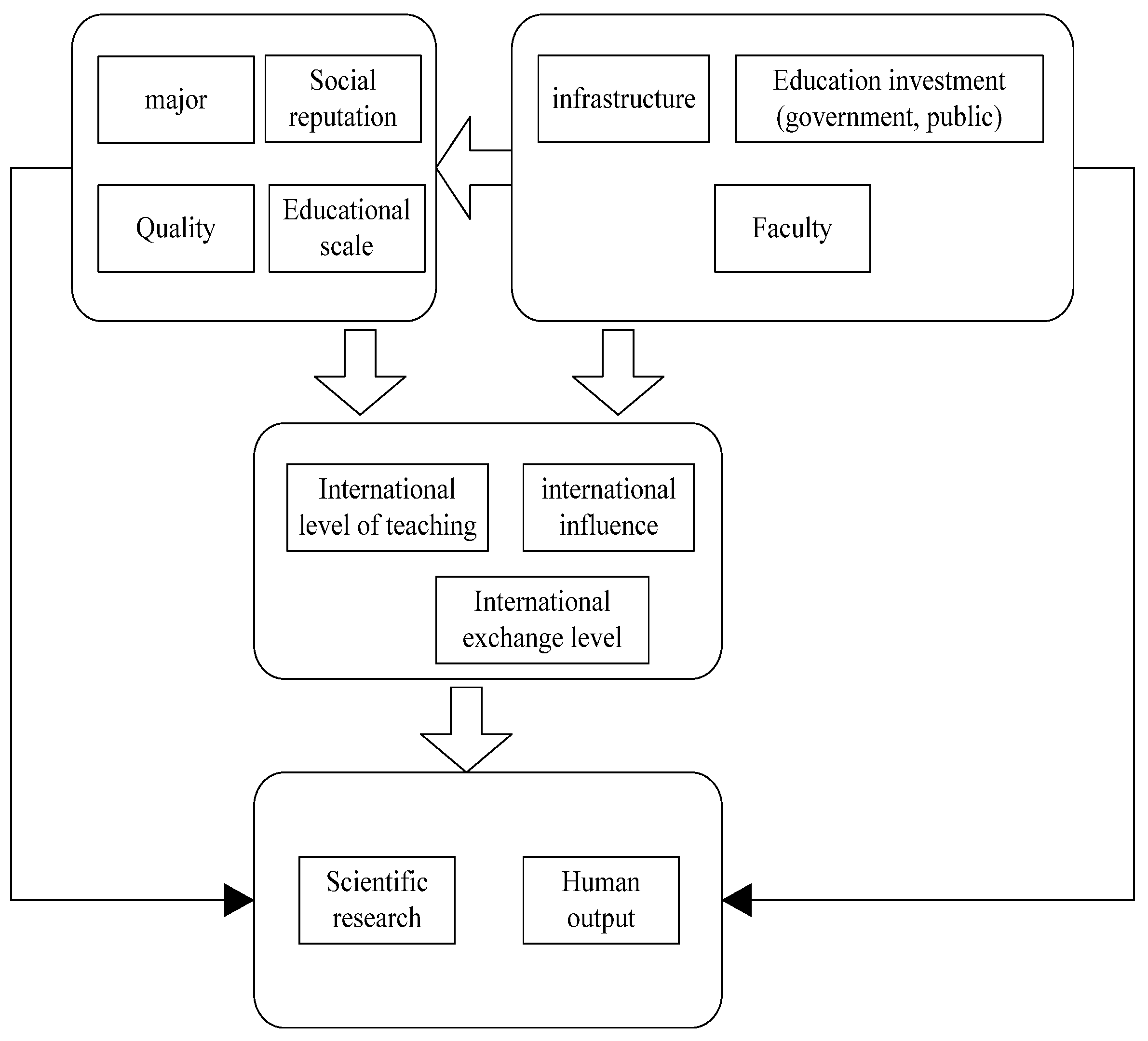 Sustainability 15 06157 g002