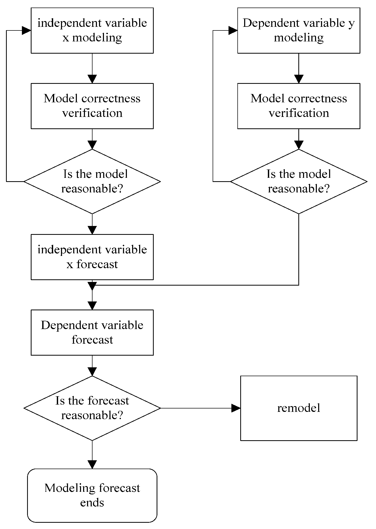 Sustainability 15 06157 g004