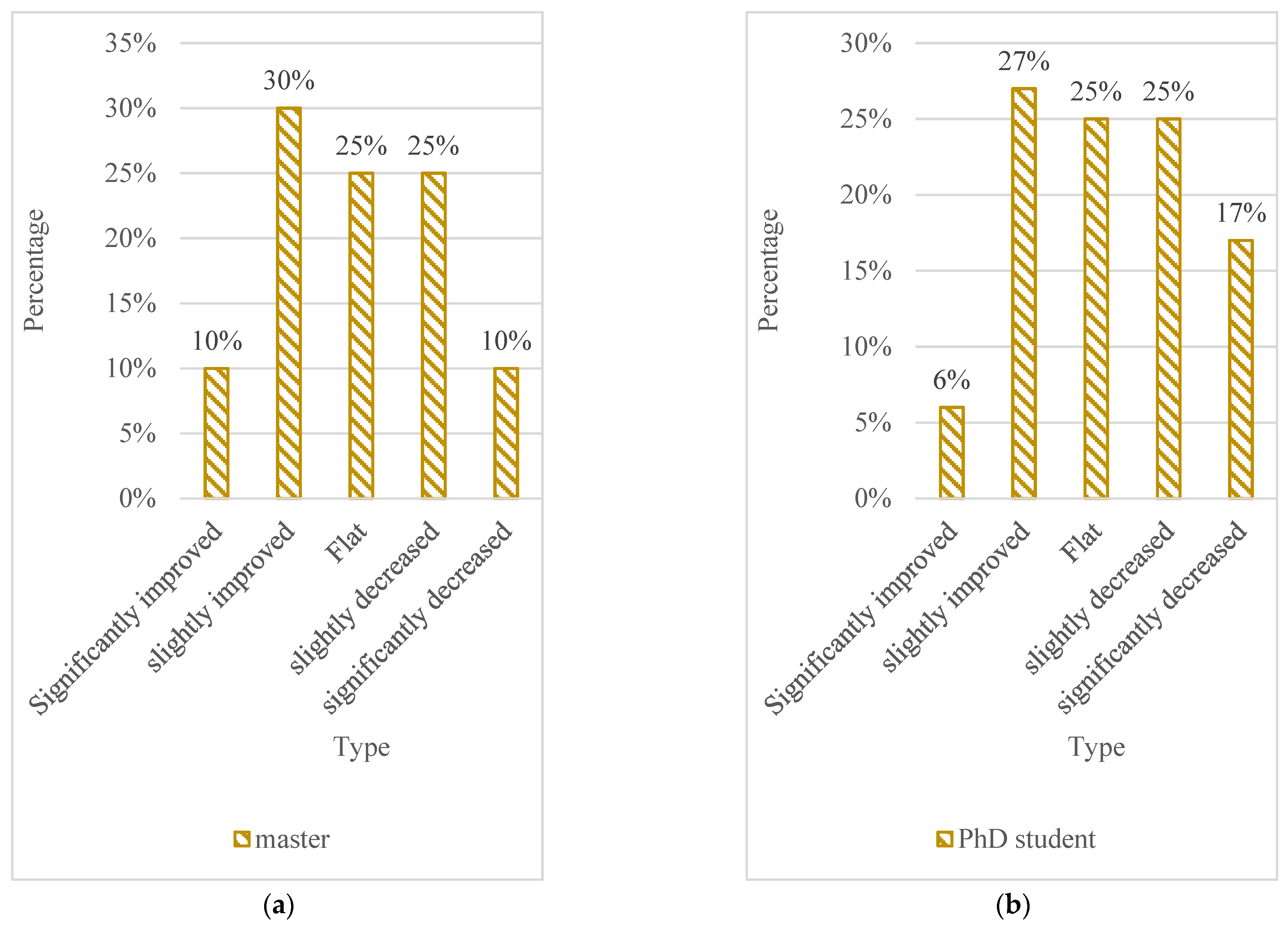 Sustainability 15 06157 g005