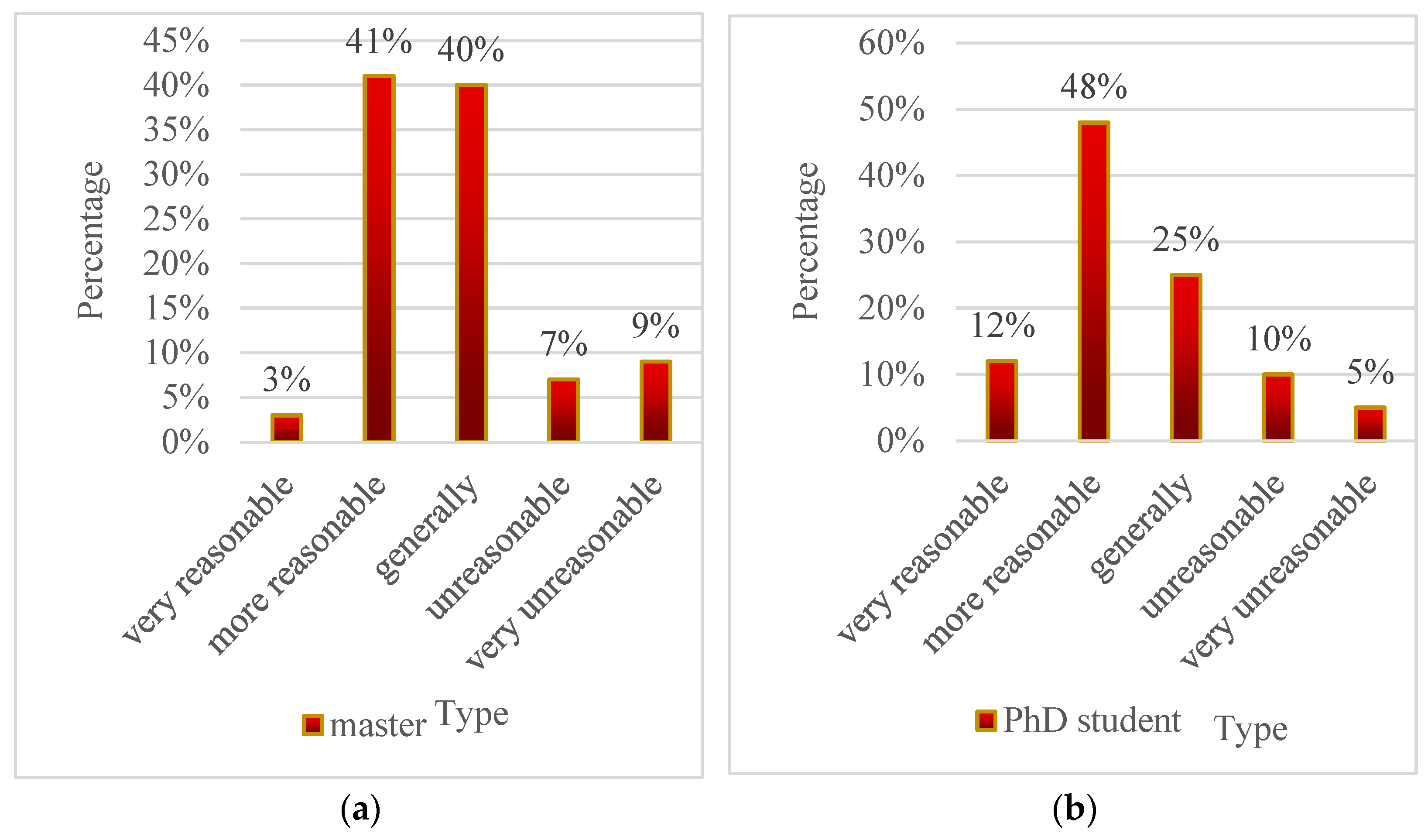 Sustainability 15 06157 g006