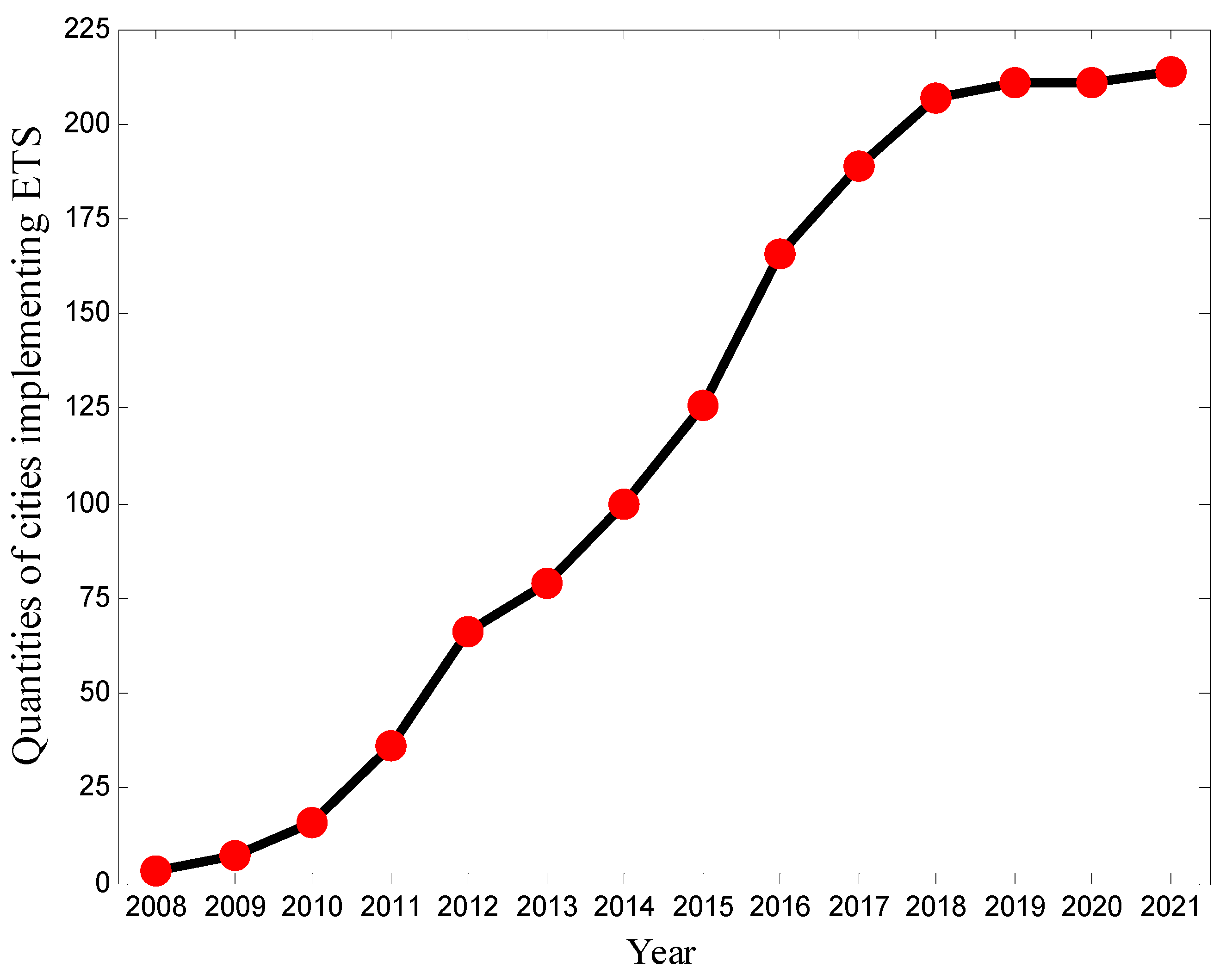 Sustainability 15 06158 g002 Sustainability 15 06158 g002