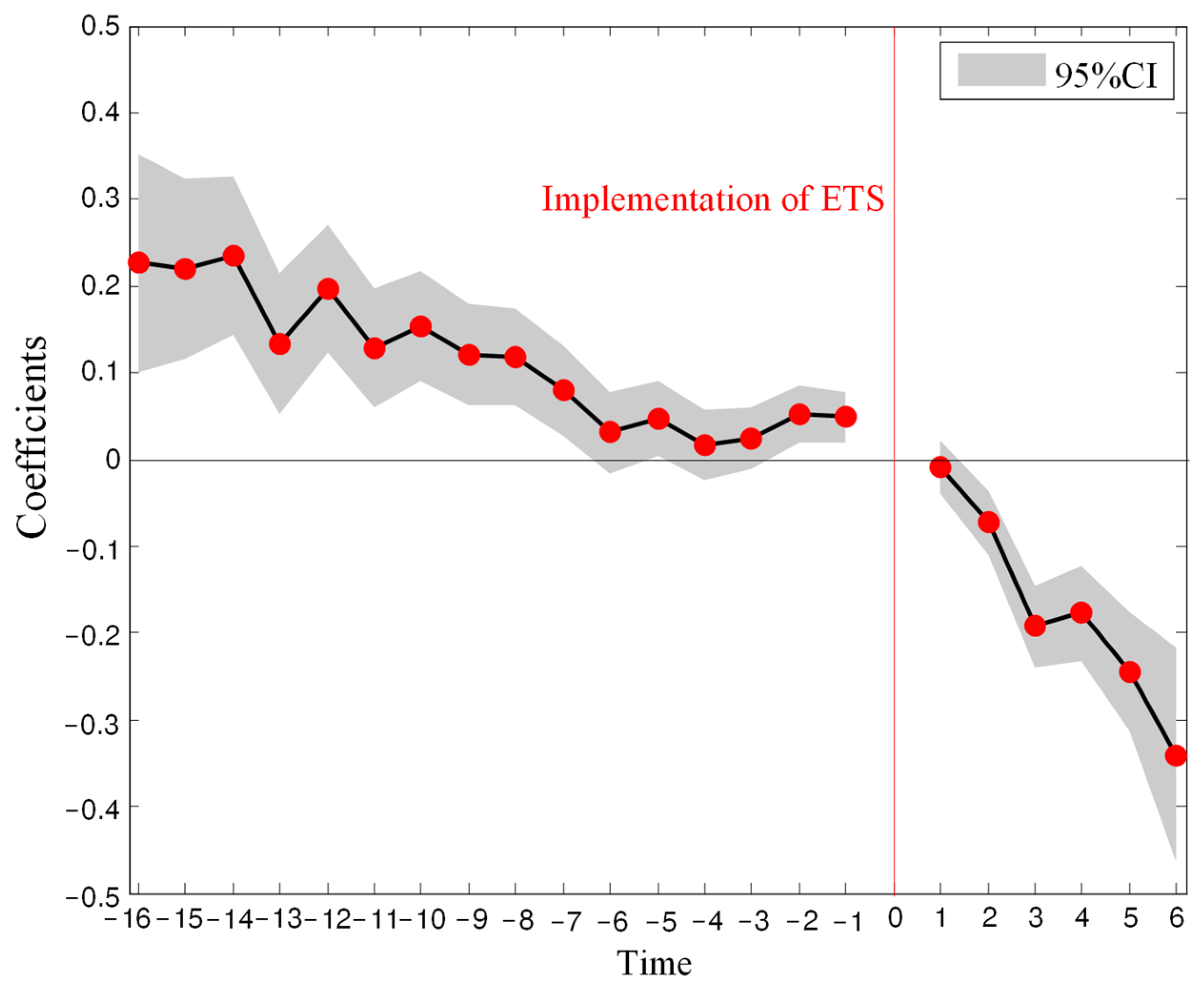 Sustainability 15 06158 g005 Sustainability 15 06158 g005
