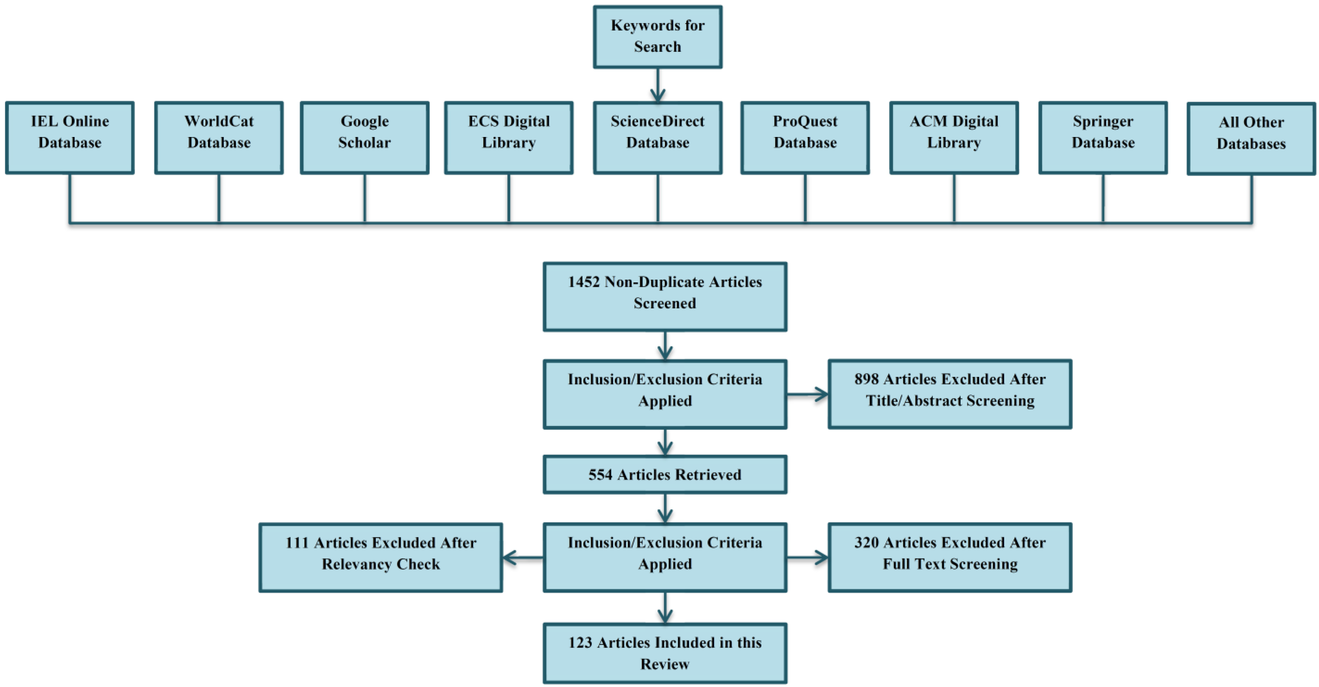 Sustainability 15 06160 g003
