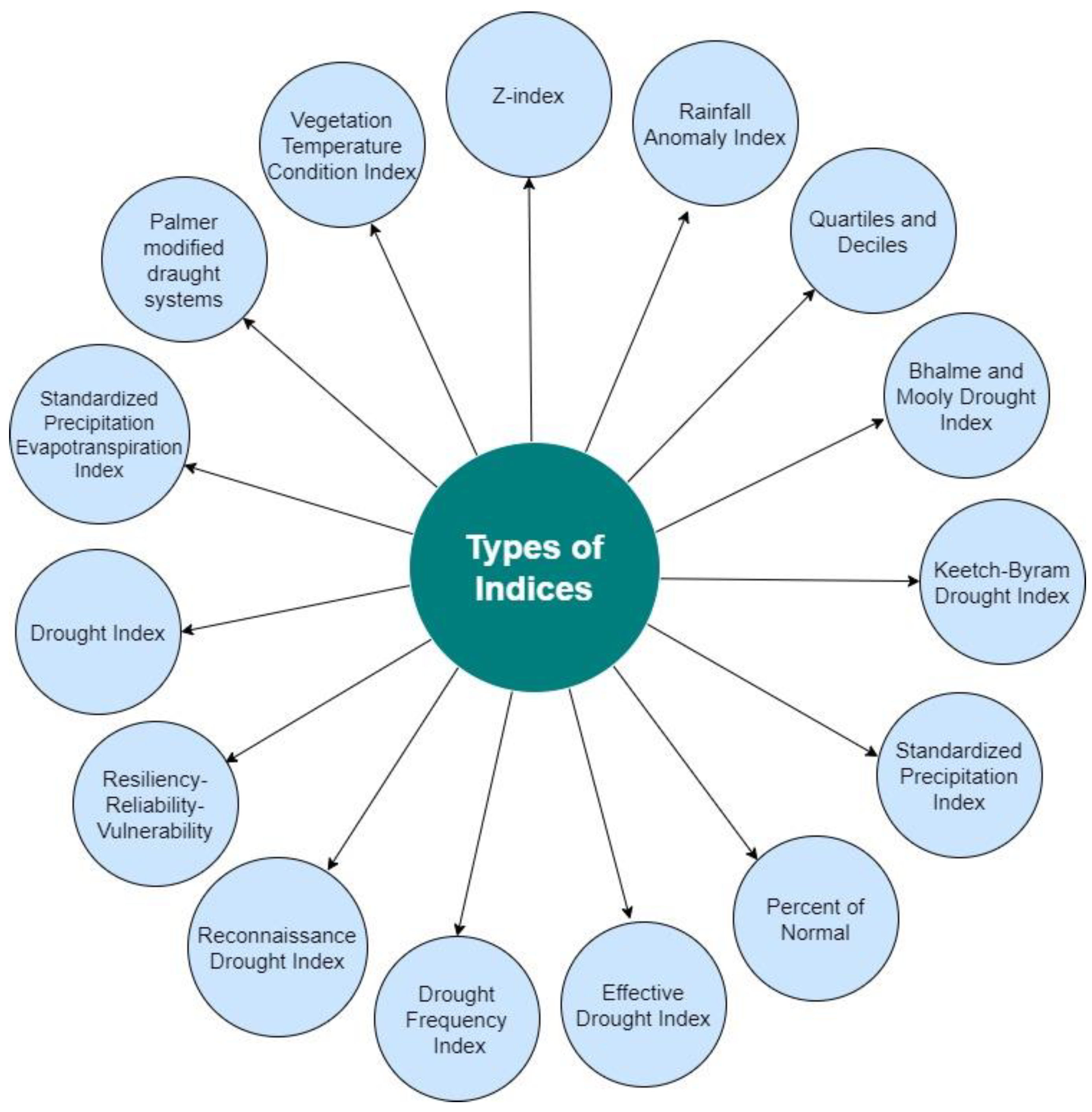 Sustainability 15 06160 g004