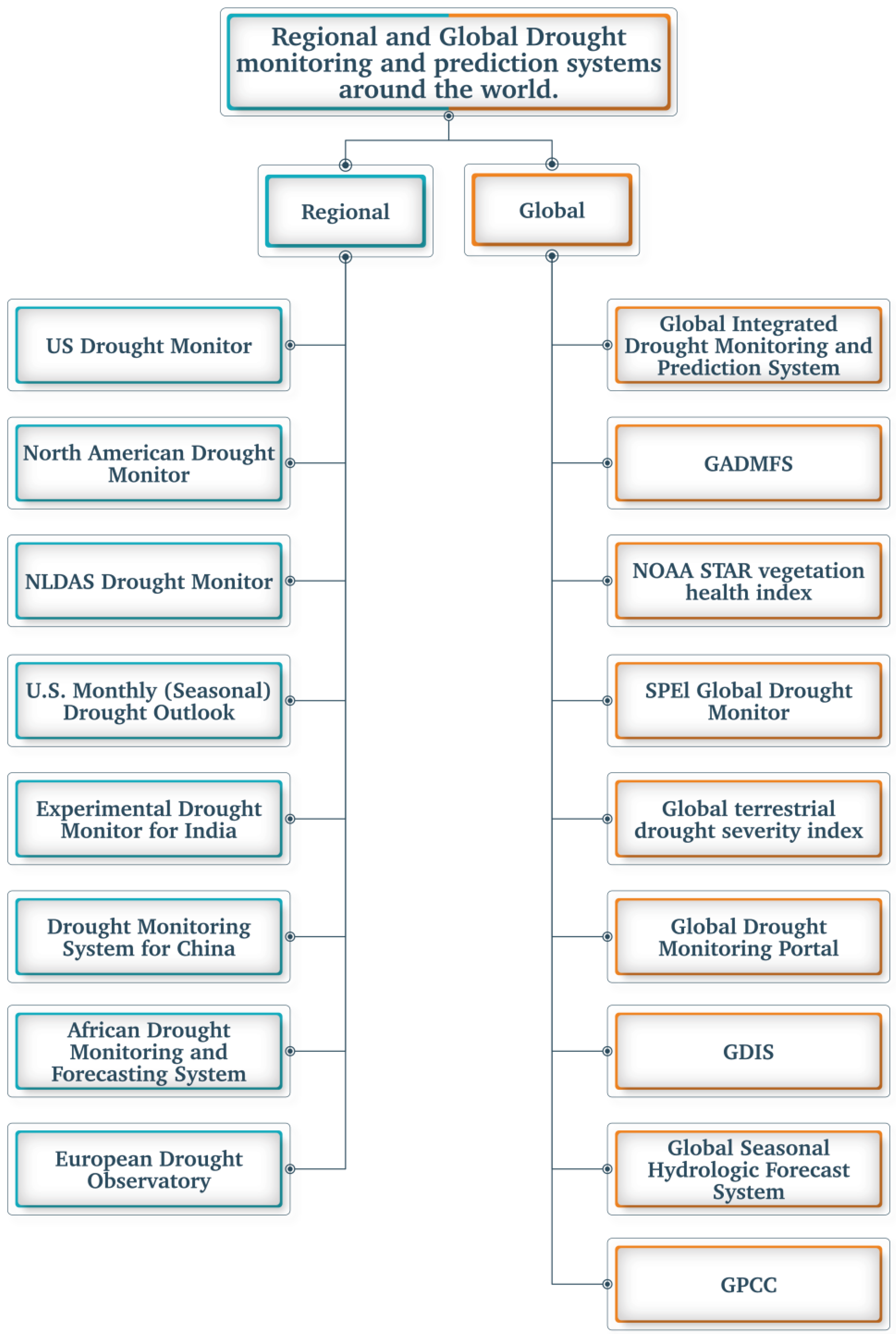 Sustainability 15 06160 g005