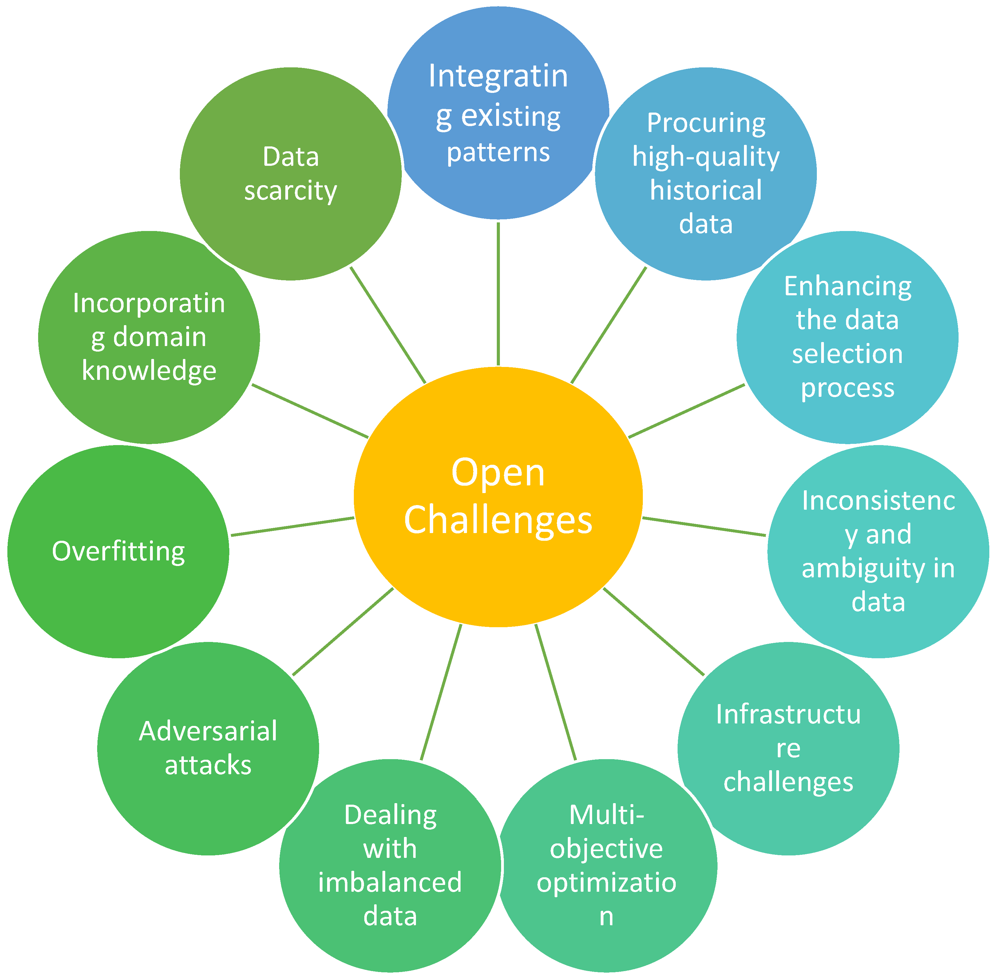 Sustainability 15 06160 g007
