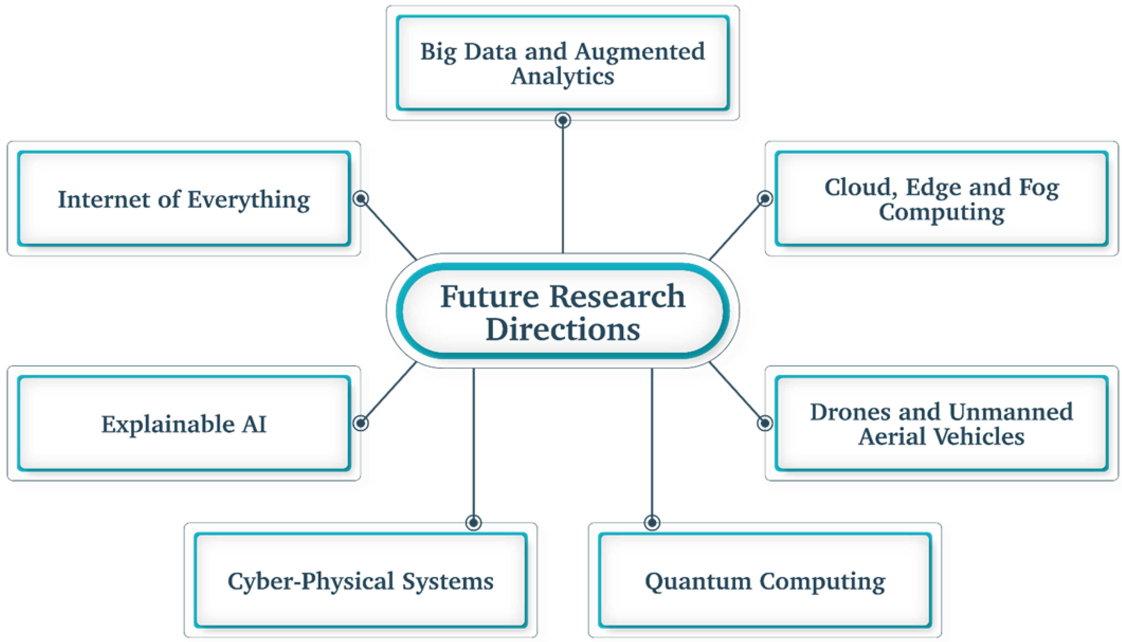 Sustainability 15 06160 g008