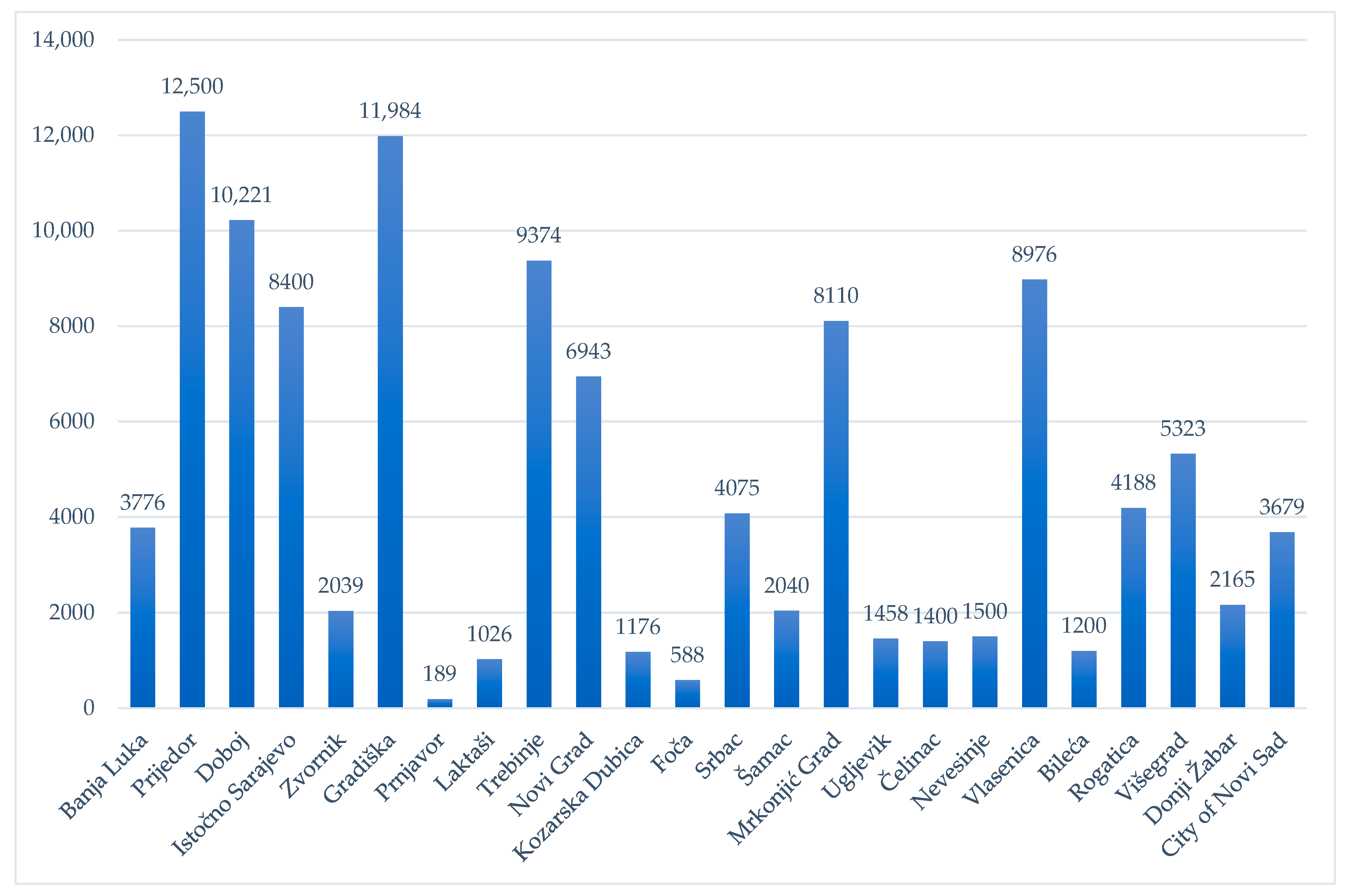 Sustainability 15 06164 g002