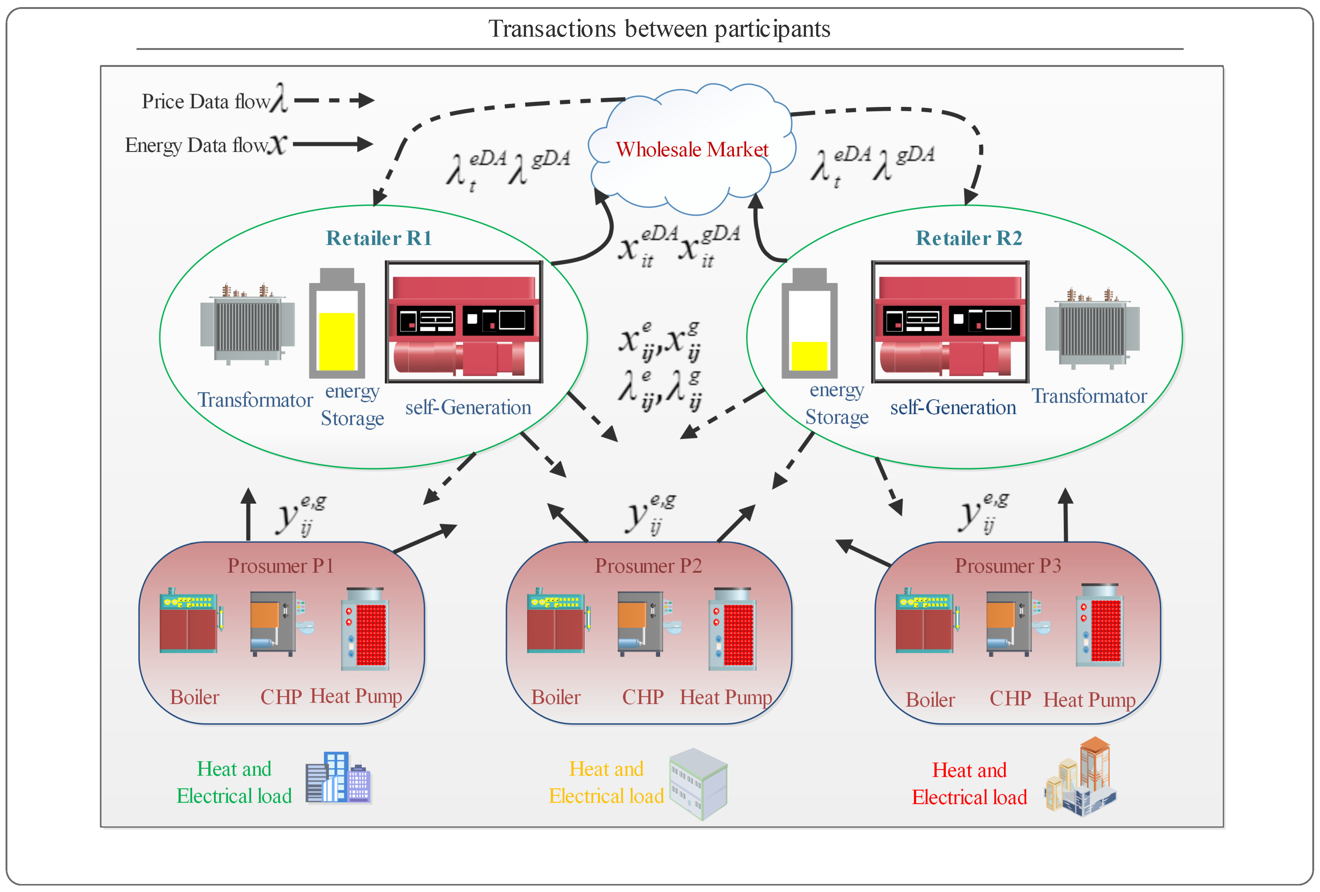 Sustainability 15 06165 g001