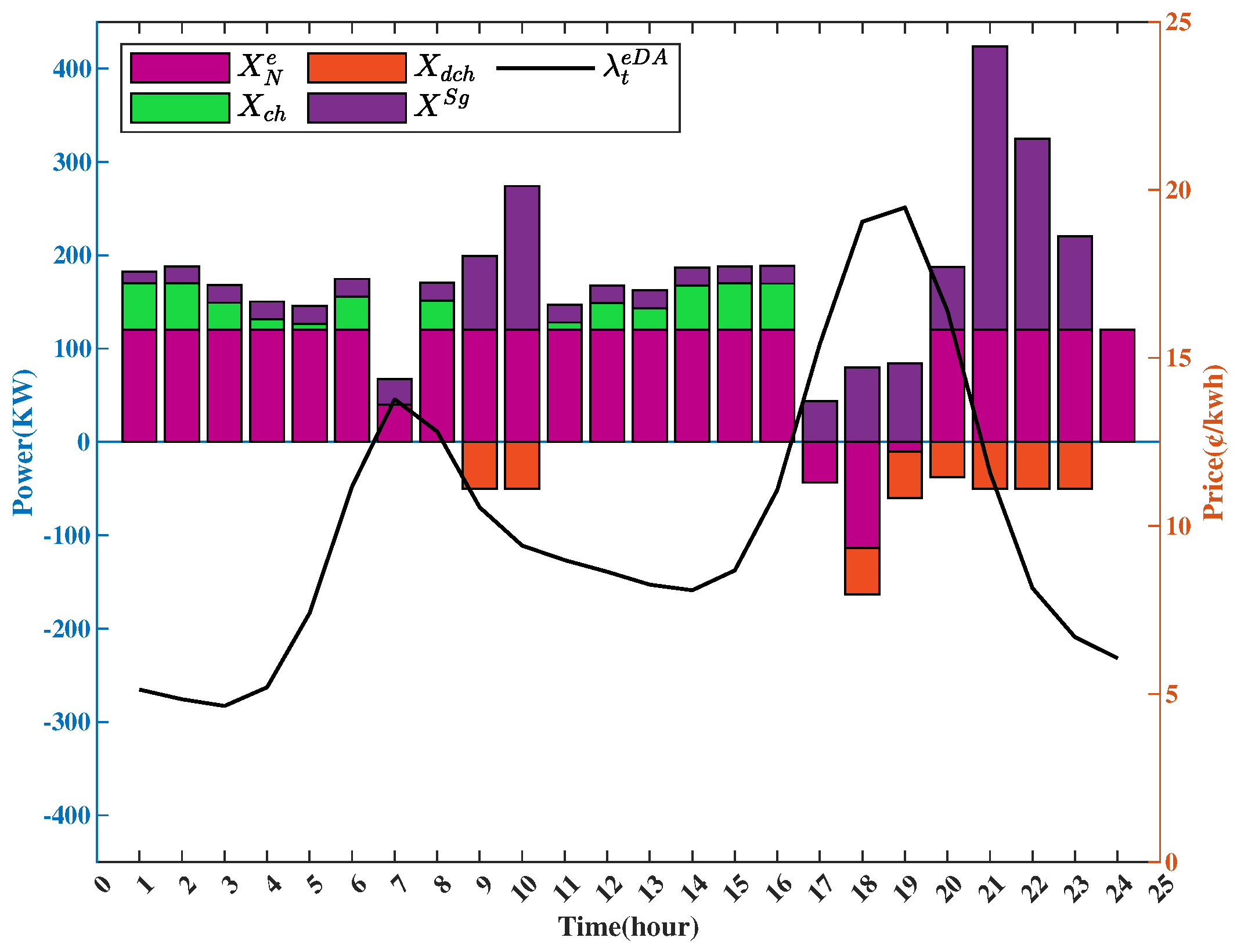 Sustainability 15 06165 g005