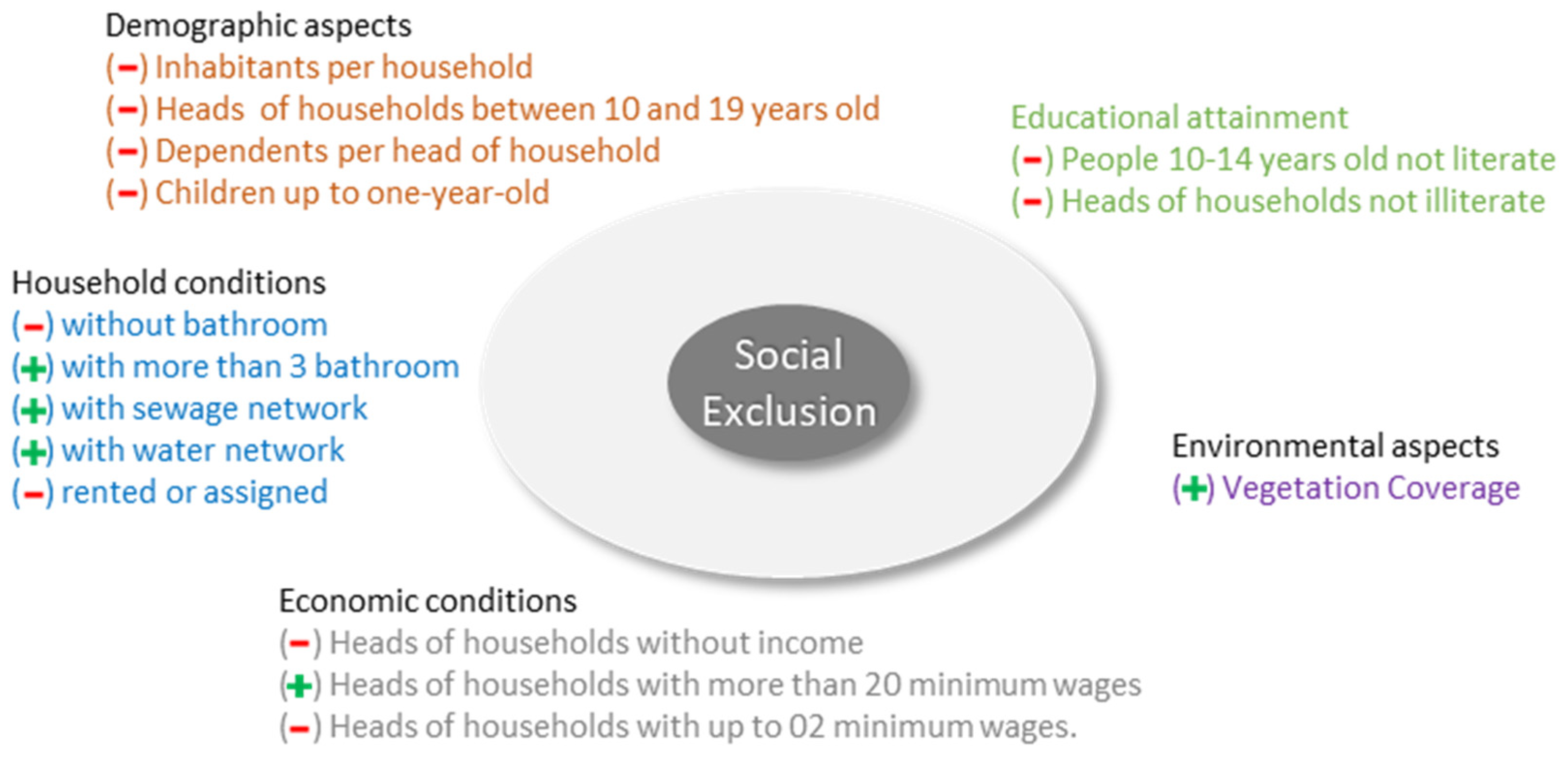Sustainability 15 06171 g002