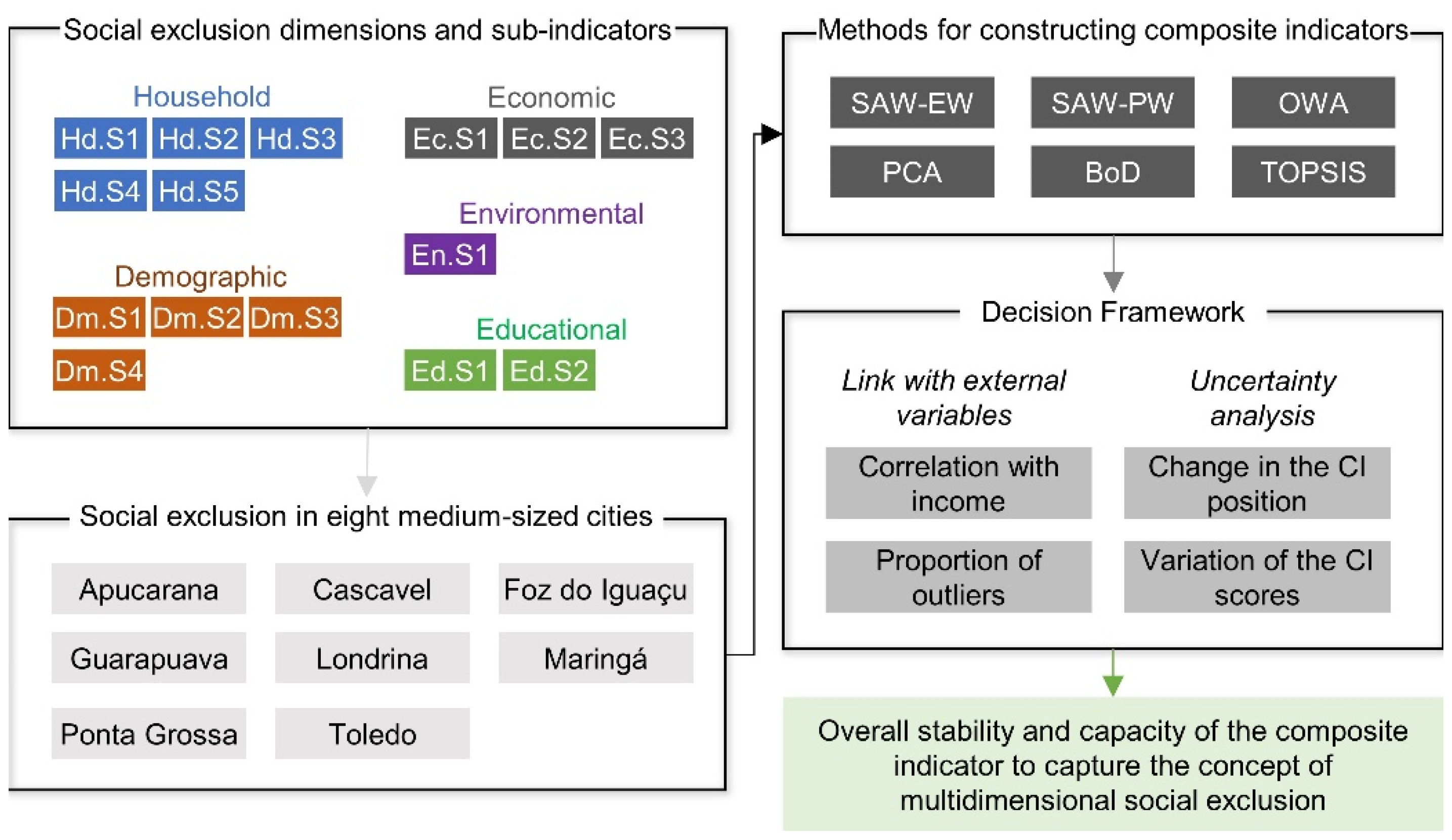 Sustainability 15 06171 g003