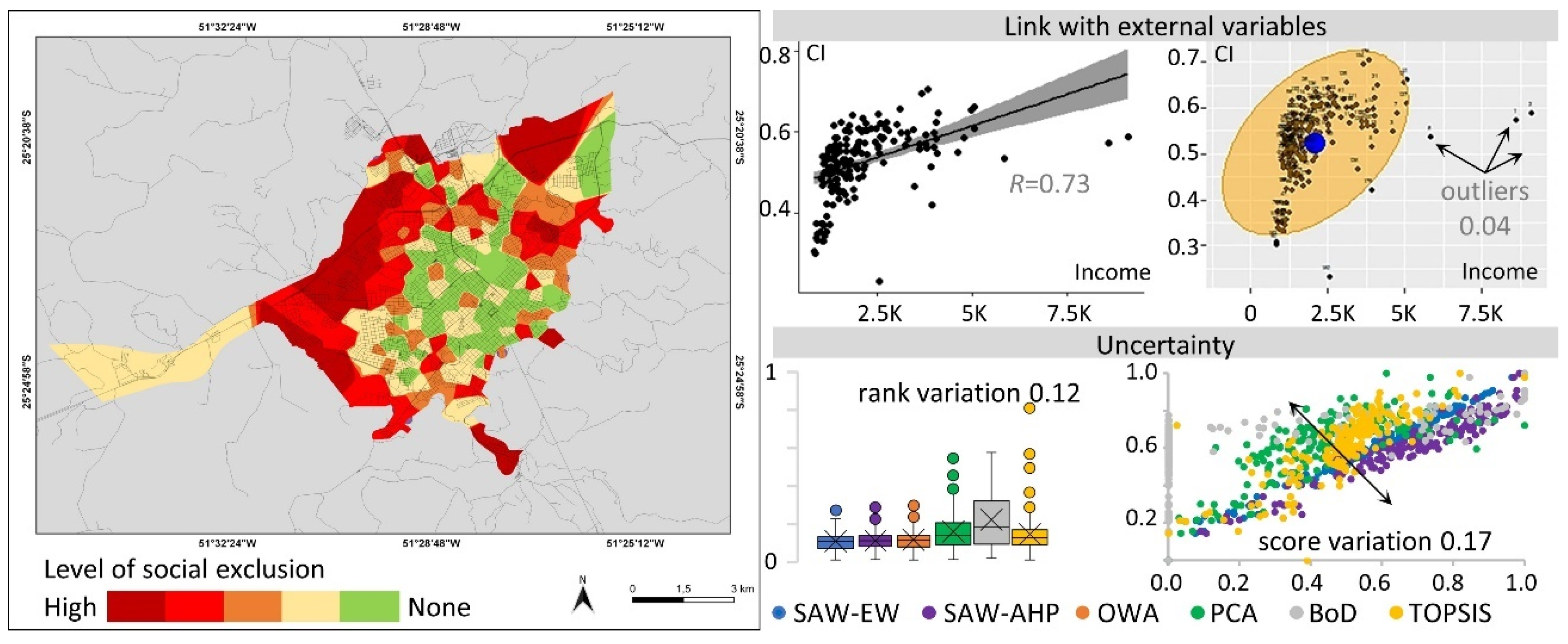 Sustainability 15 06171 g004