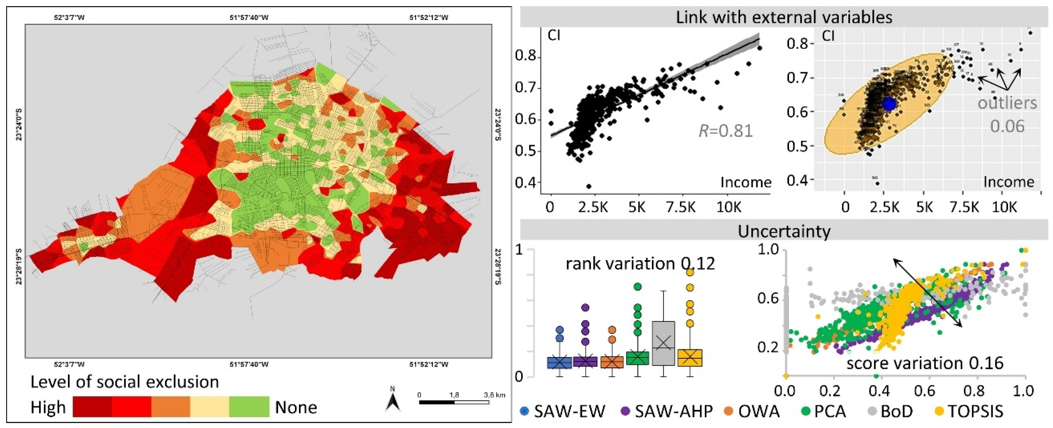 Sustainability 15 06171 g007