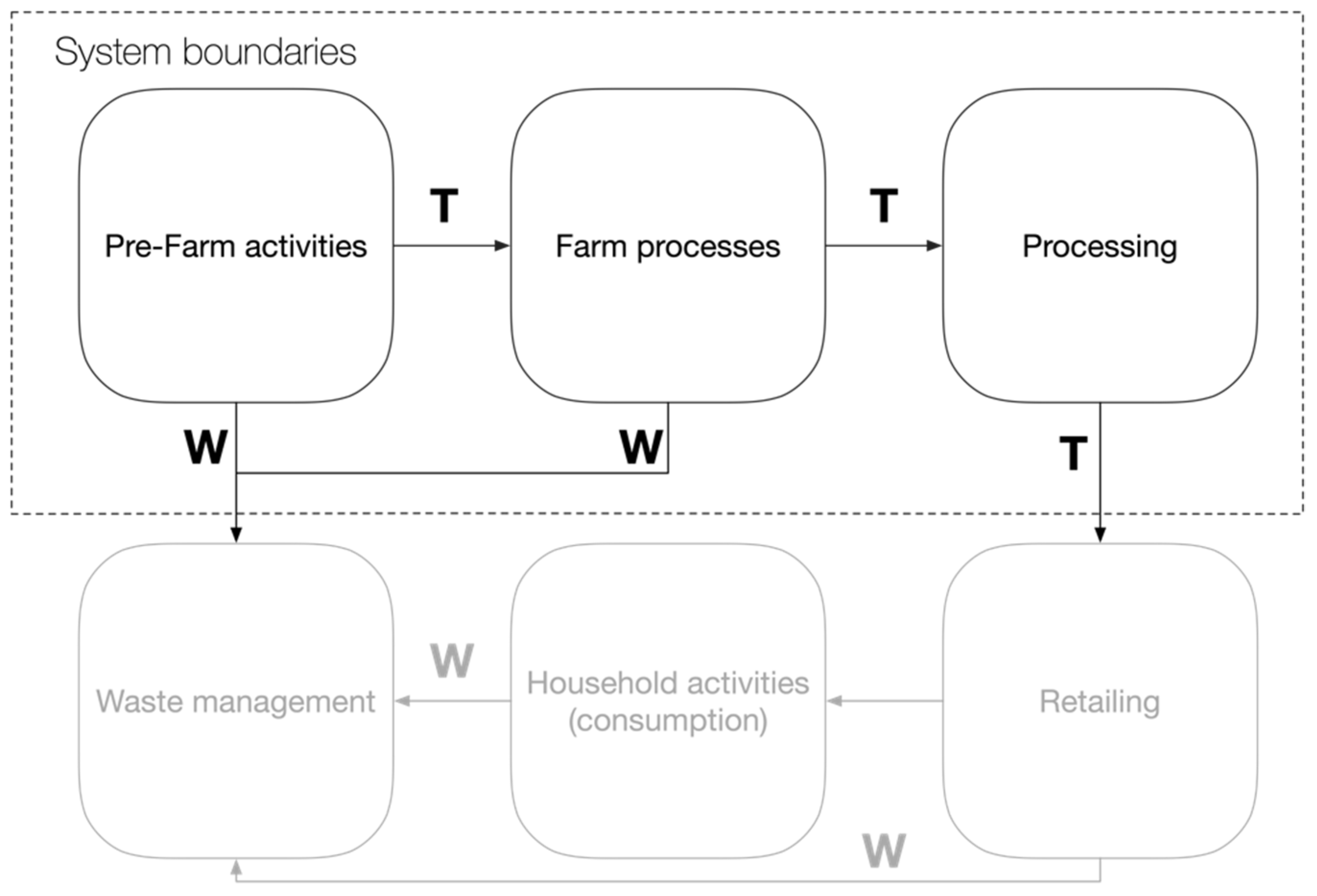 Sustainability 15 06174 g001