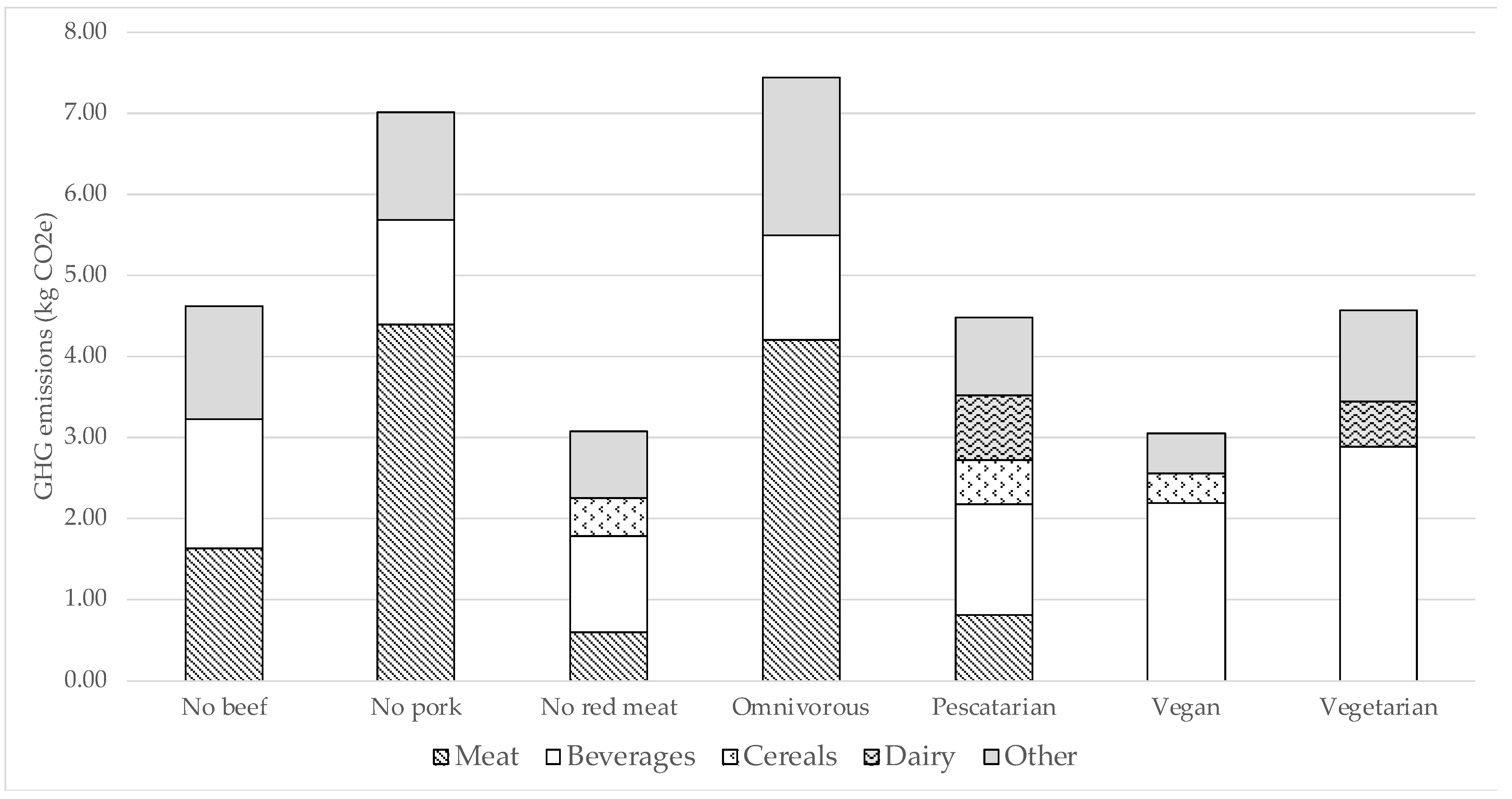 Sustainability 15 06174 g002