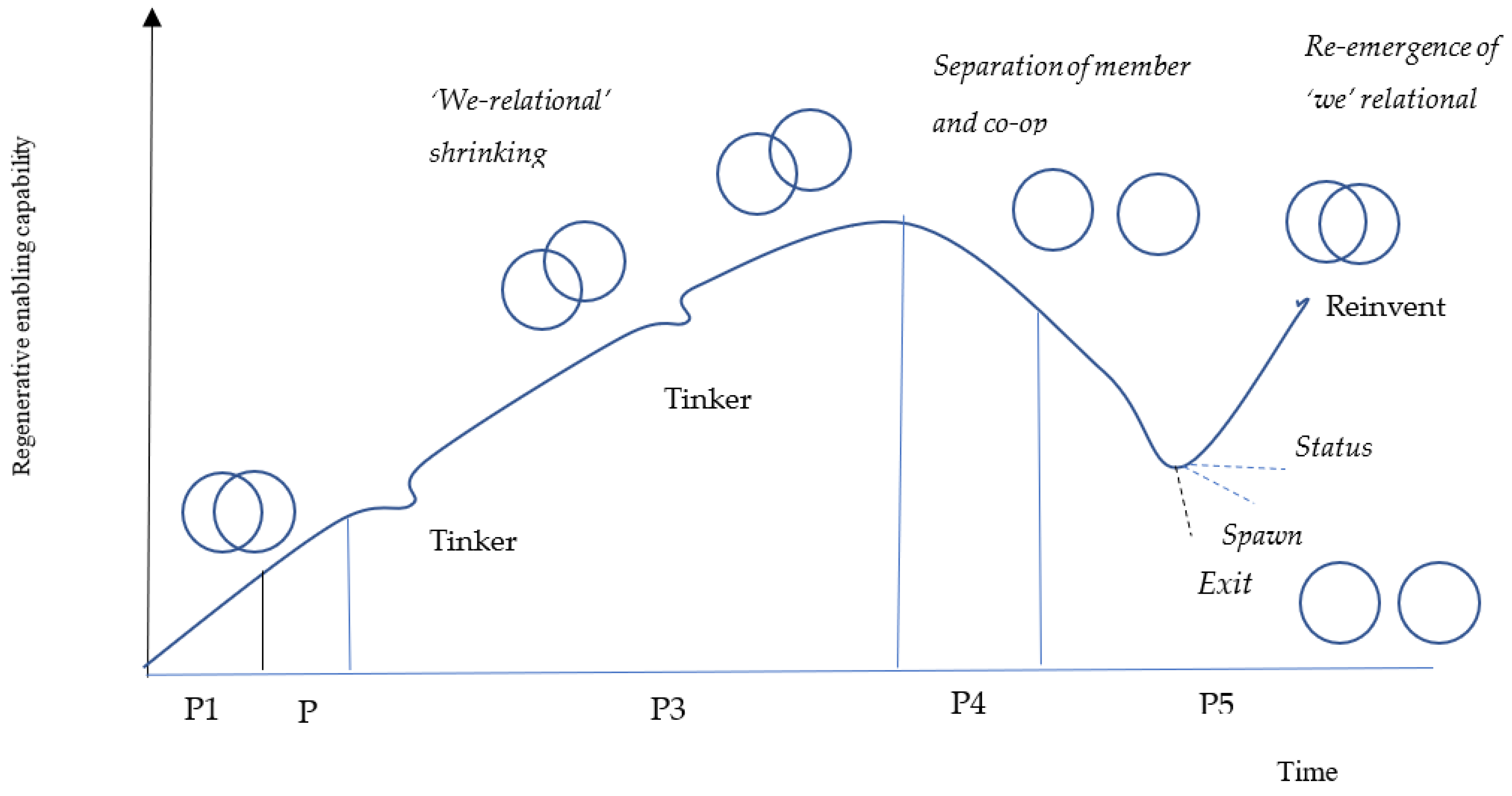 Sustainability 15 06181 g005