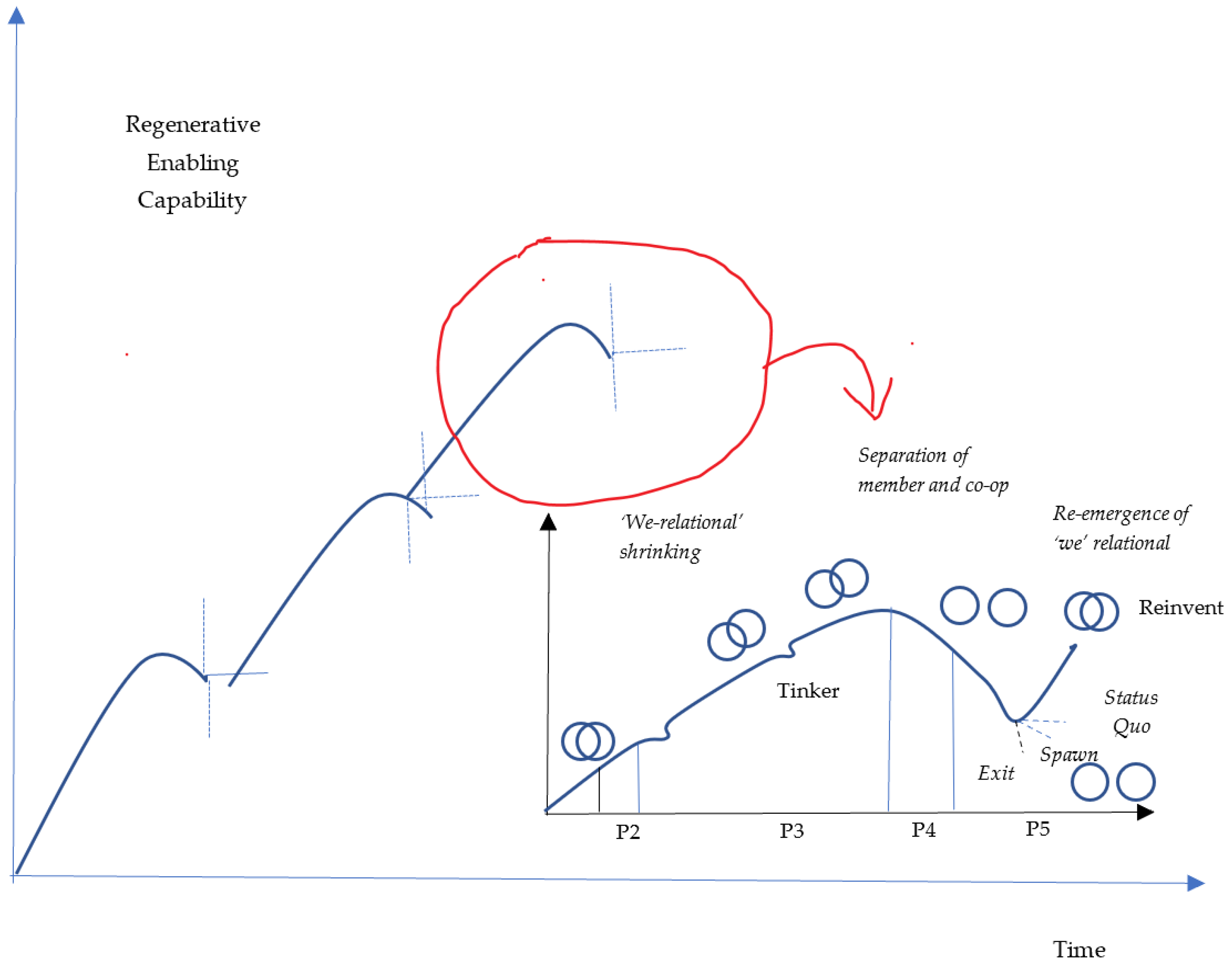 Sustainability 15 06181 g007