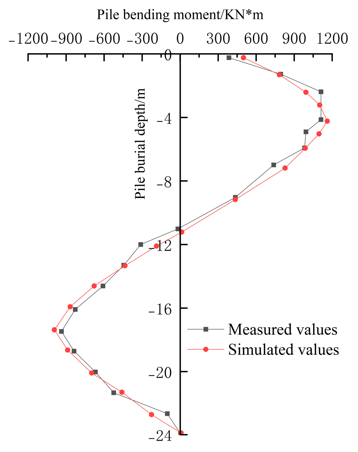 Sustainability 15 06184 g009