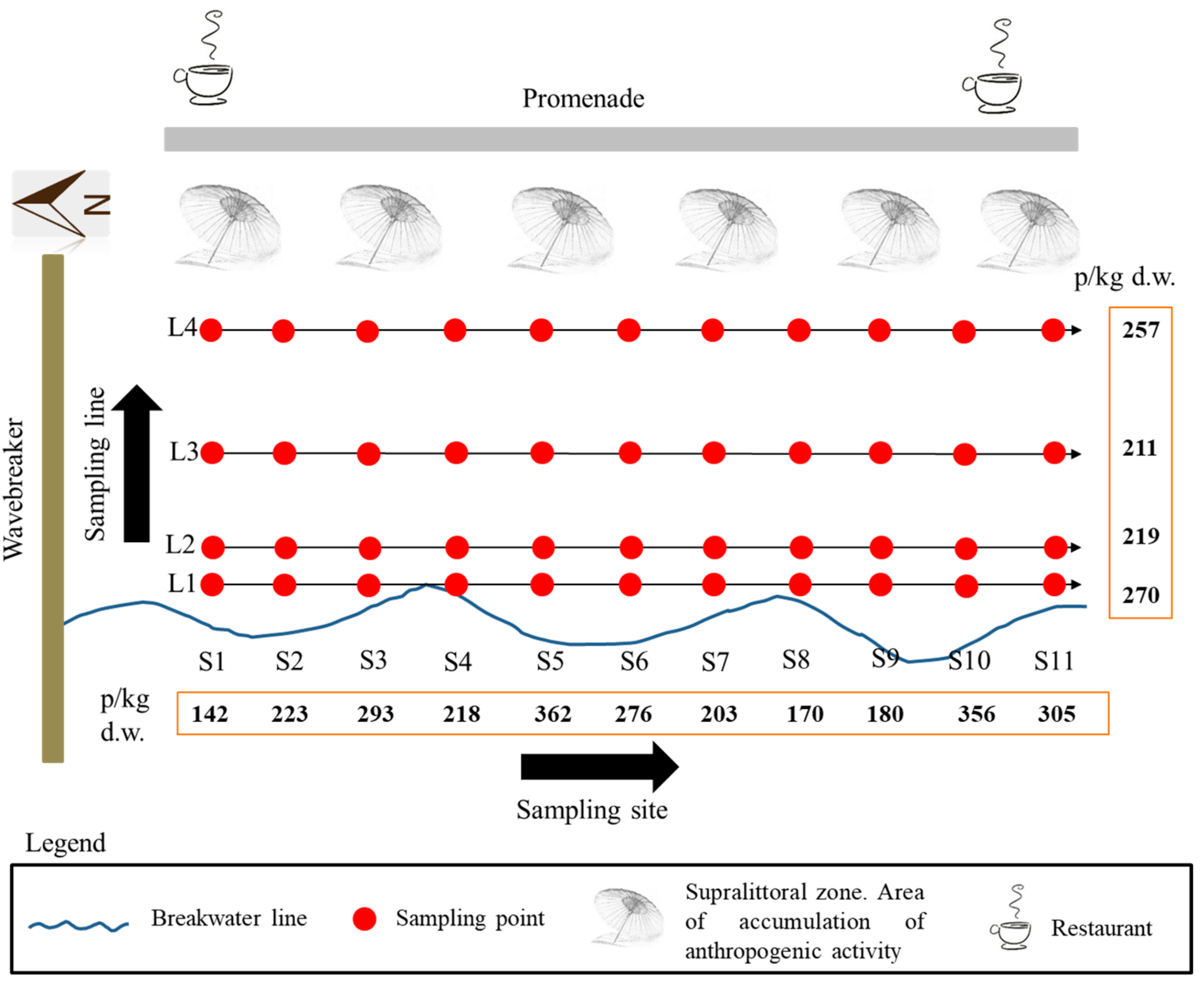 Sustainability 15 06186 g002