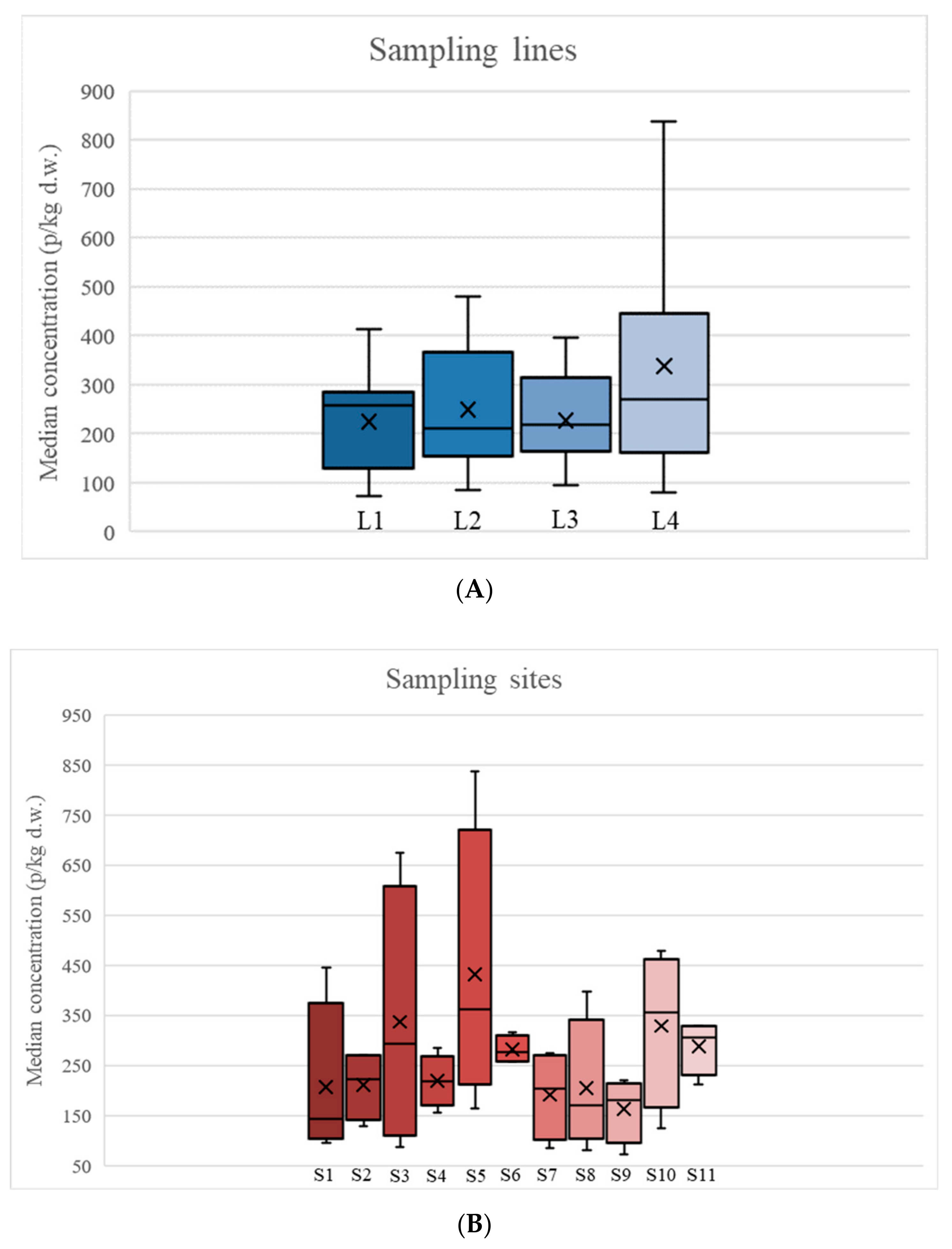 Sustainability 15 06186 g003