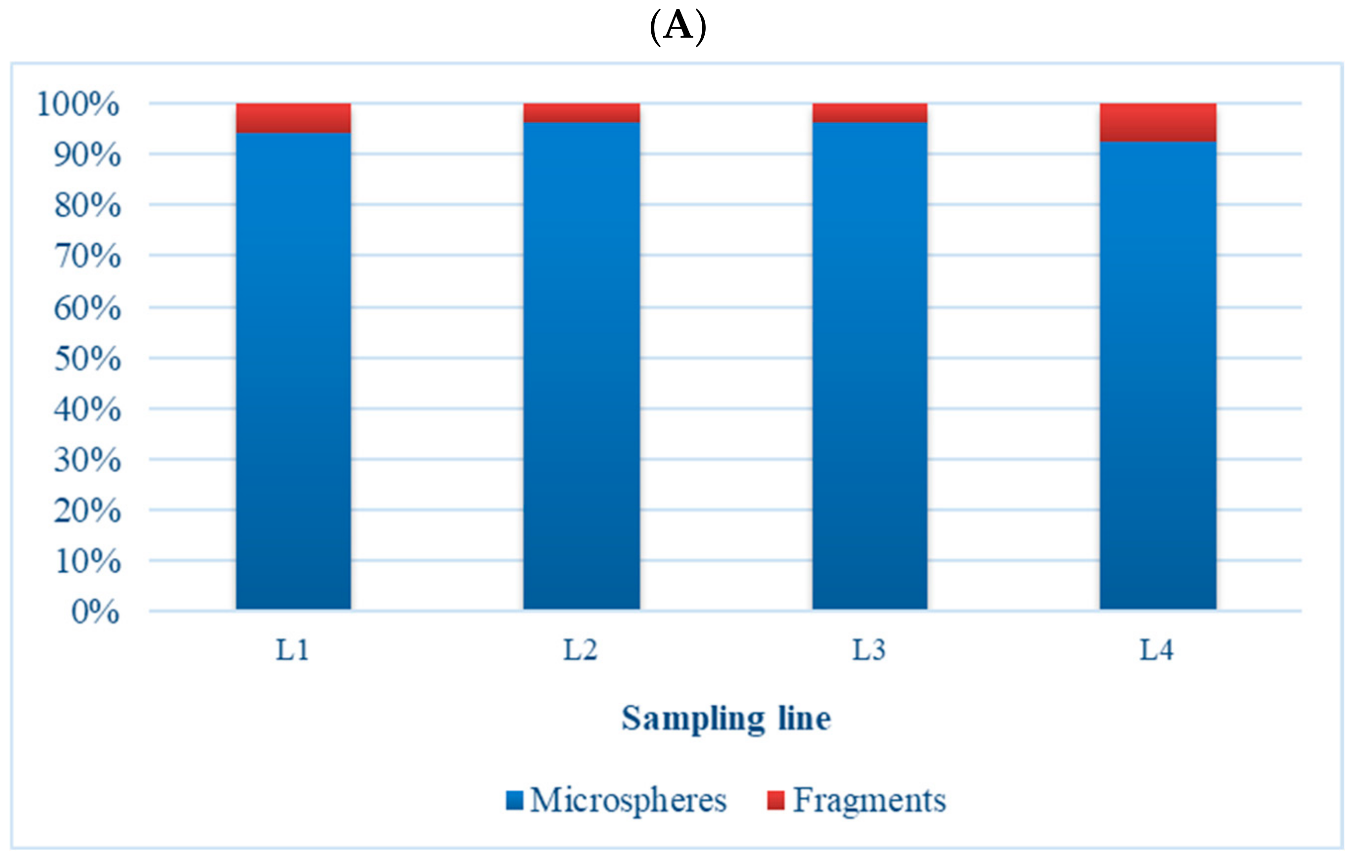Sustainability 15 06186 g004a
