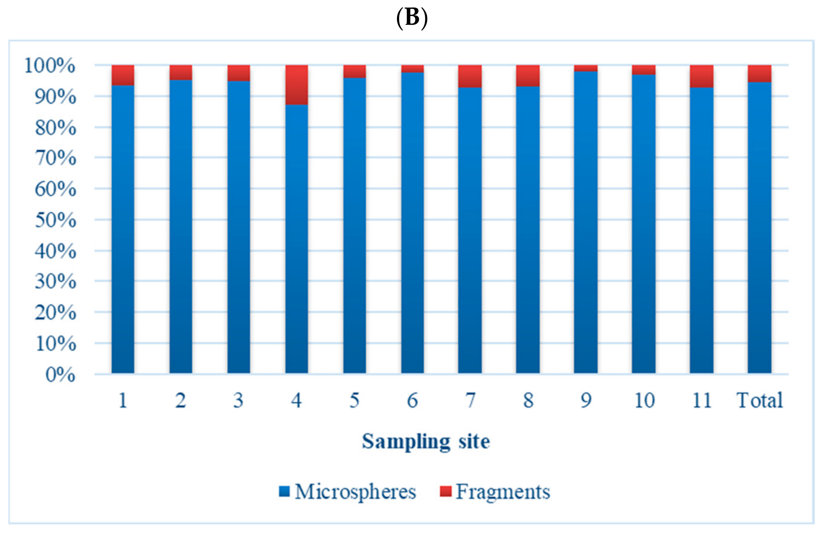 Sustainability 15 06186 g004b