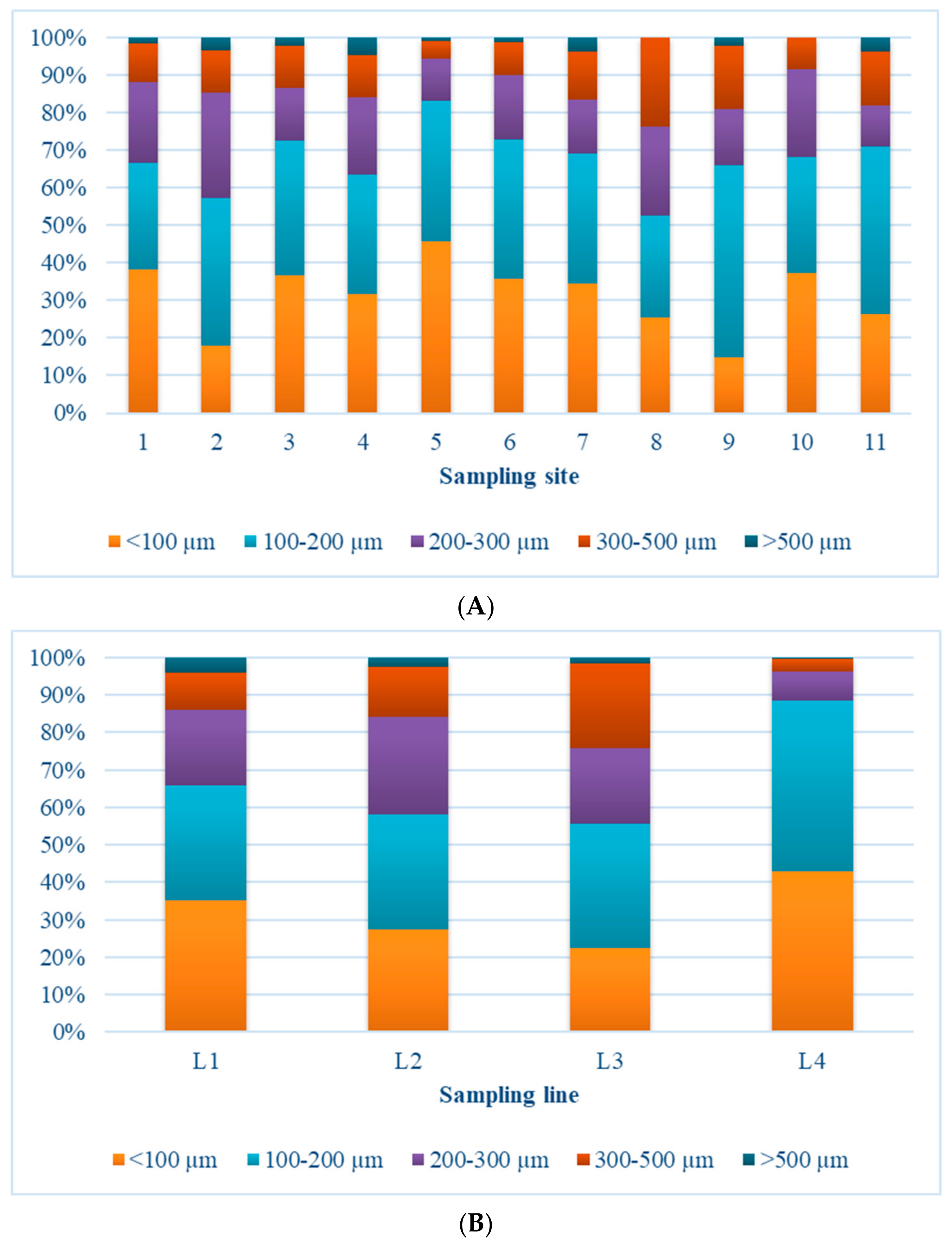 Sustainability 15 06186 g006
