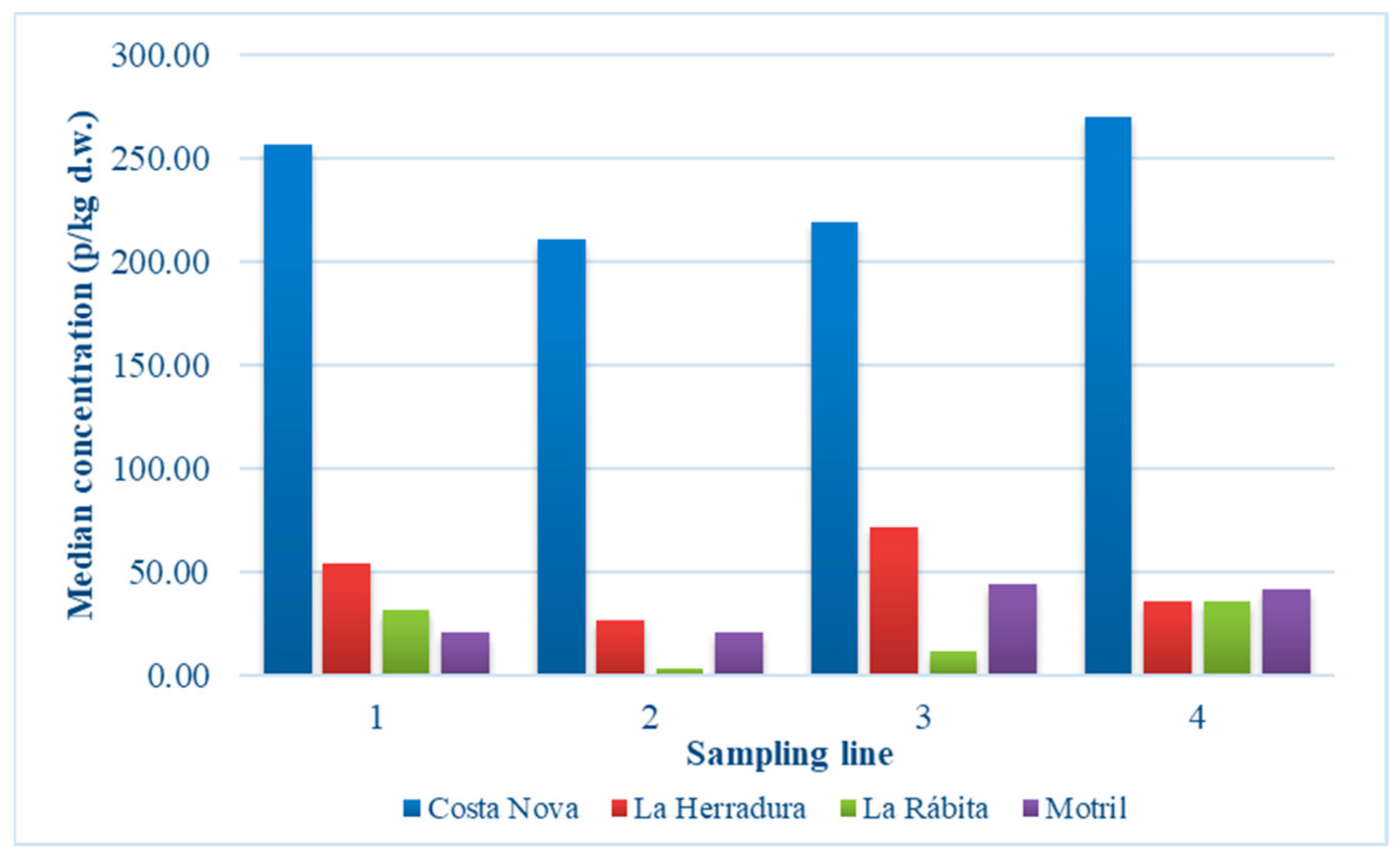 Sustainability 15 06186 g007