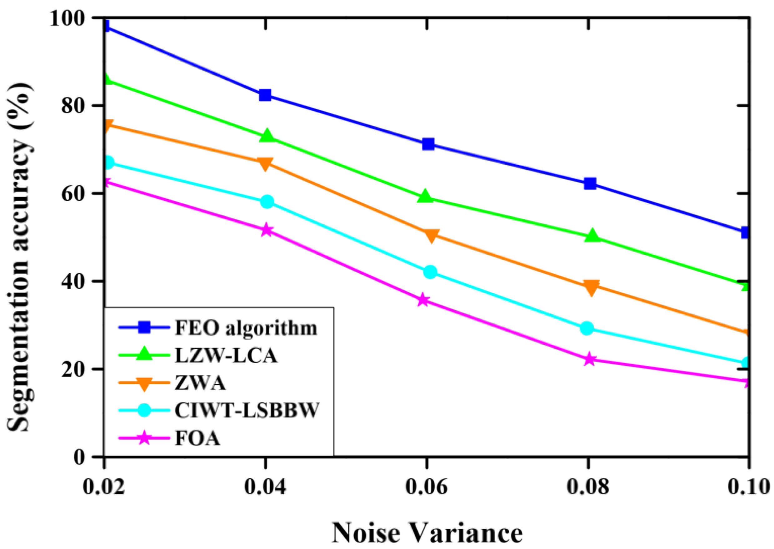 Sustainability 15 06189 g005