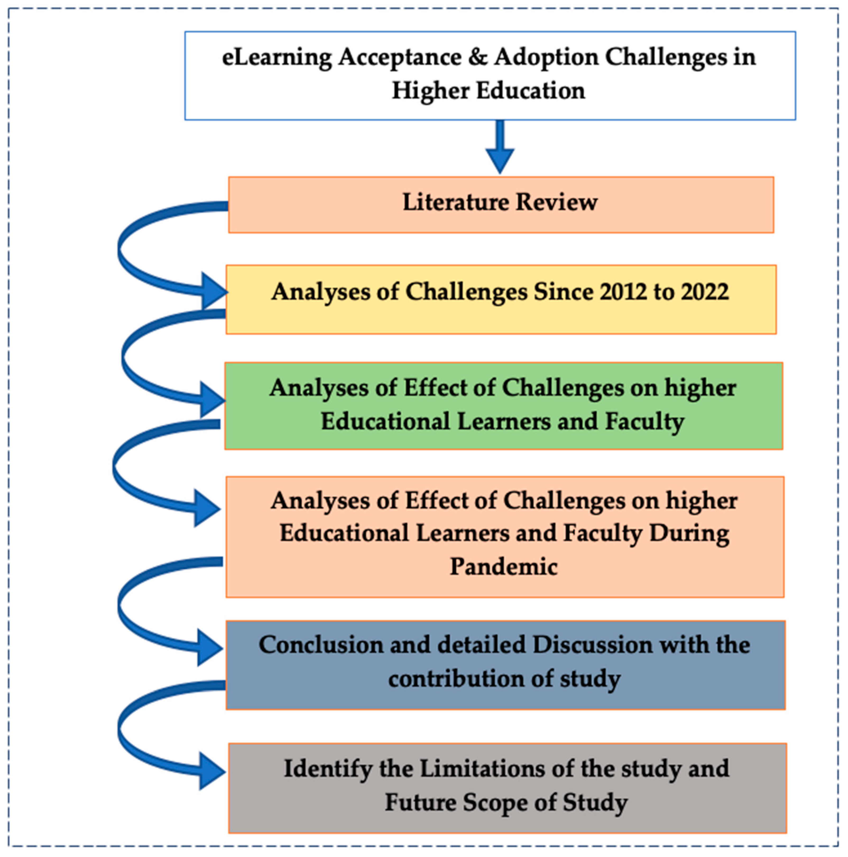 Sustainability 15 06190 g001 Sustainability 15 06190 g001