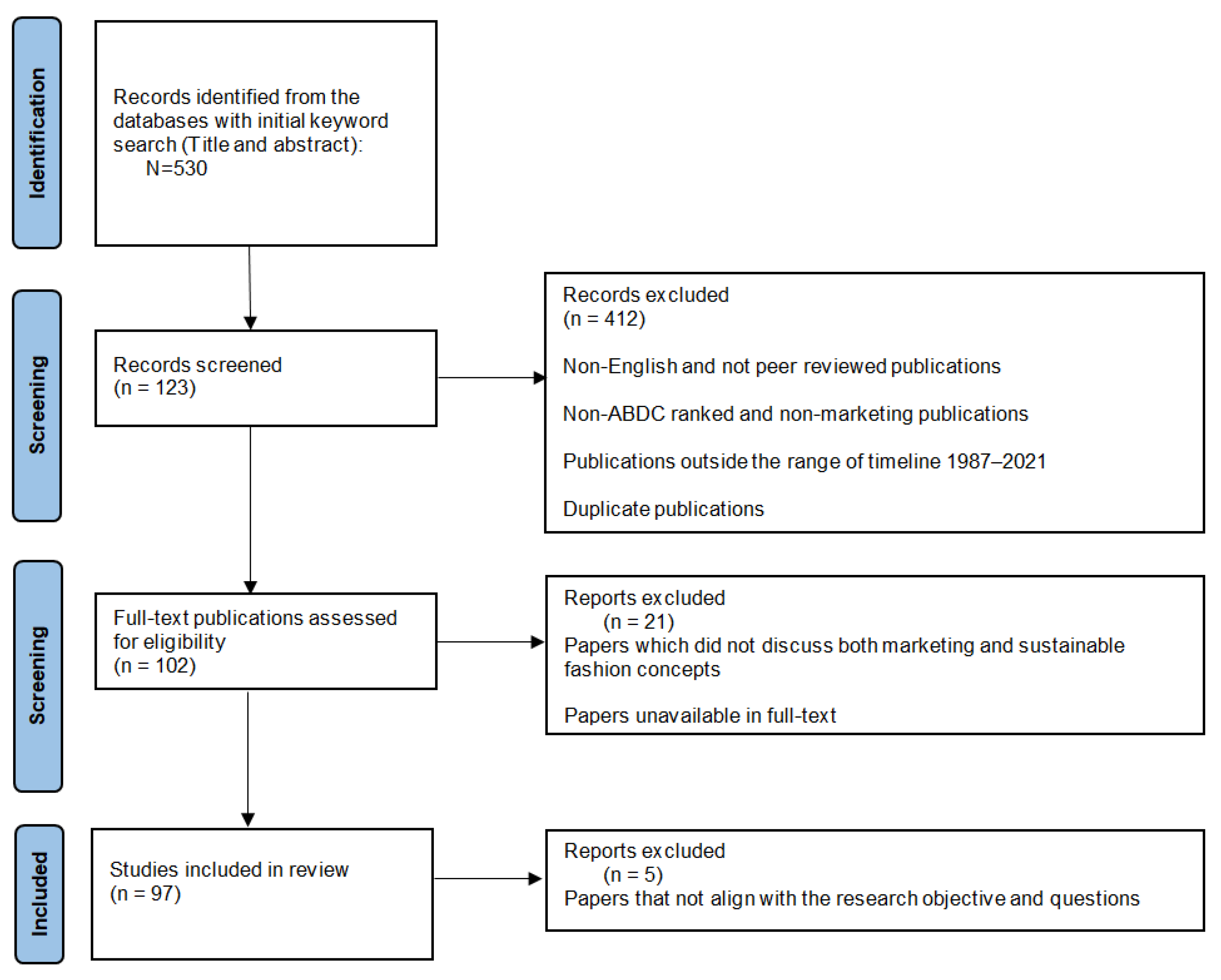Sustainability 15 06202 g002