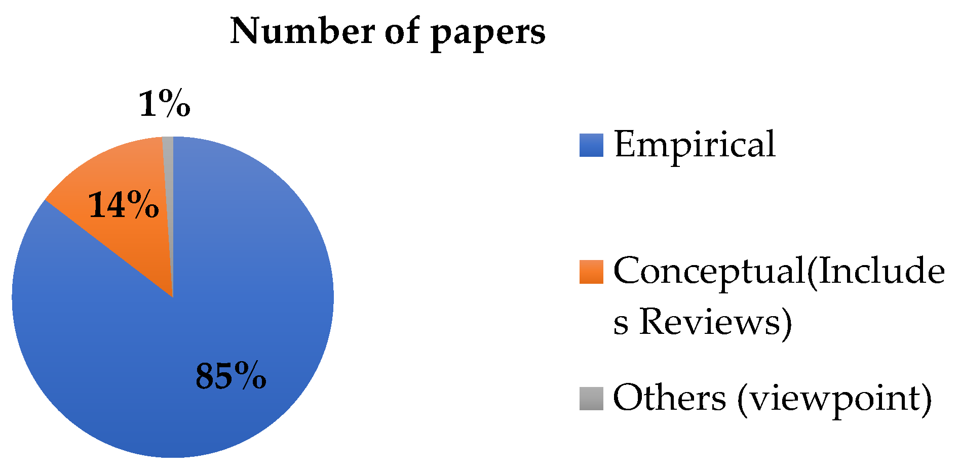 Sustainability 15 06202 g004