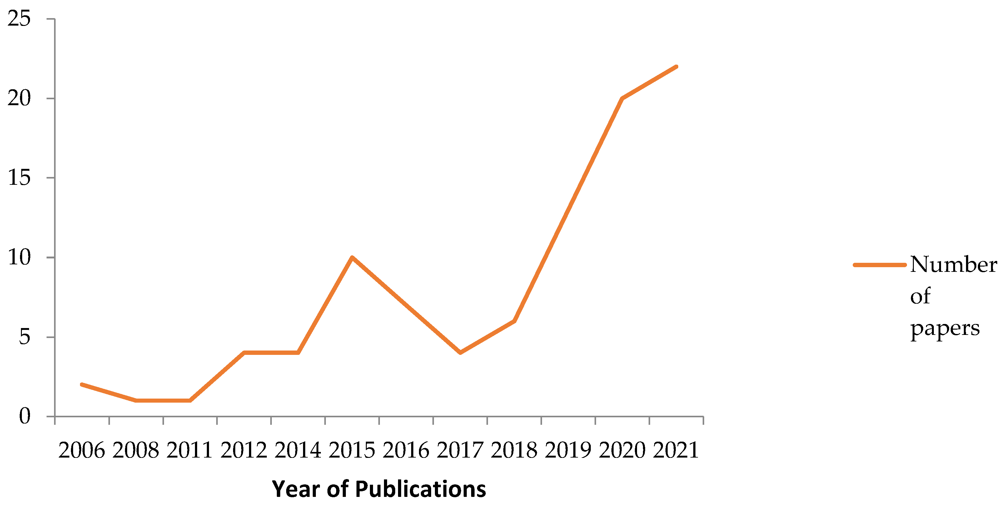 Sustainability 15 06202 g005