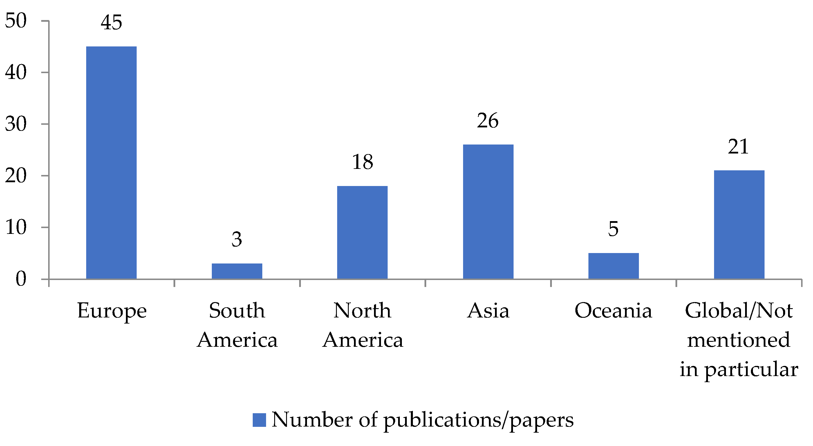 Sustainability 15 06202 g007