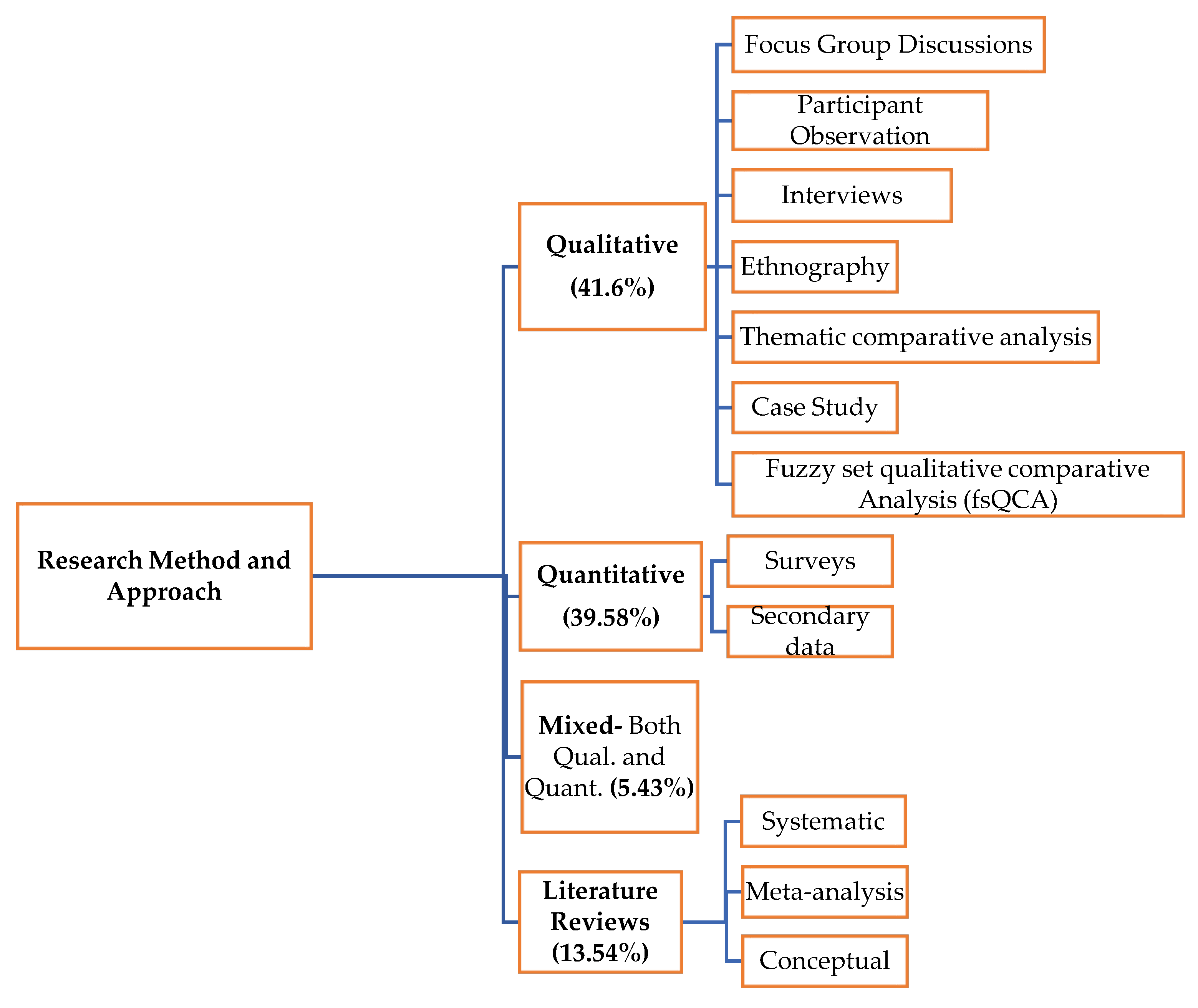 Sustainability 15 06202 g008